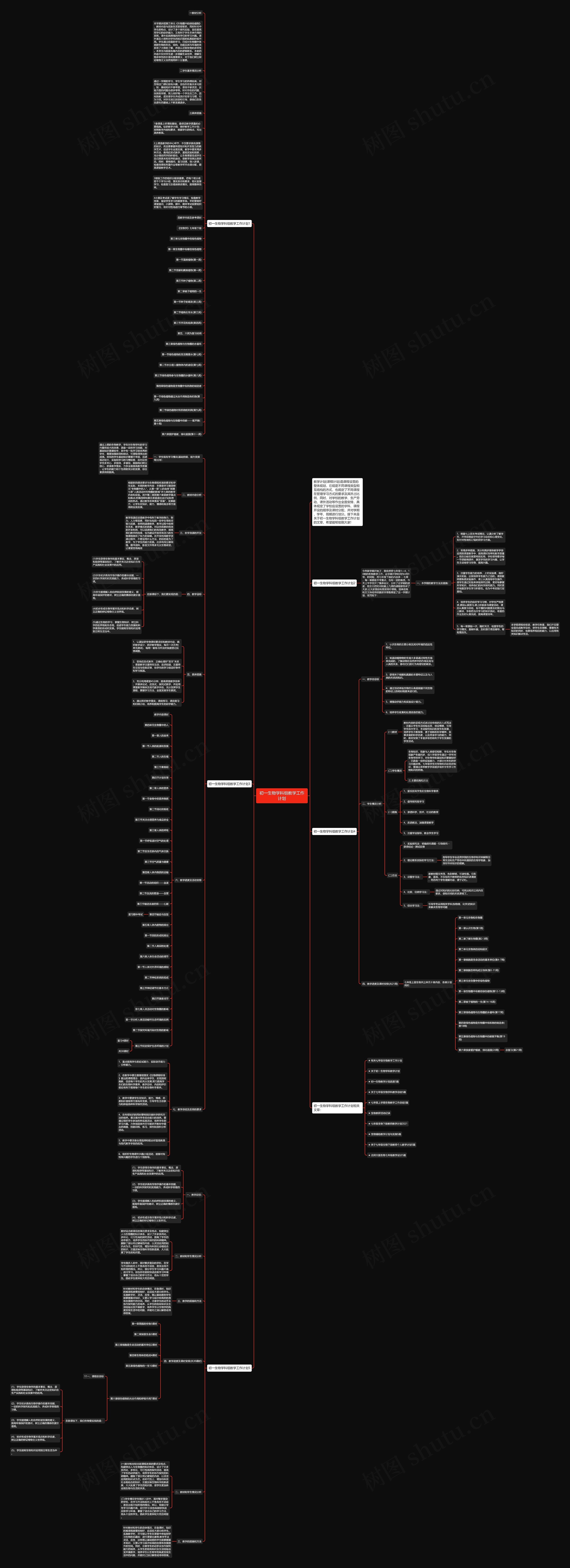 初一生物学科组教学工作计划思维导图高清图 初一生物学科组教学工作计划思维导图