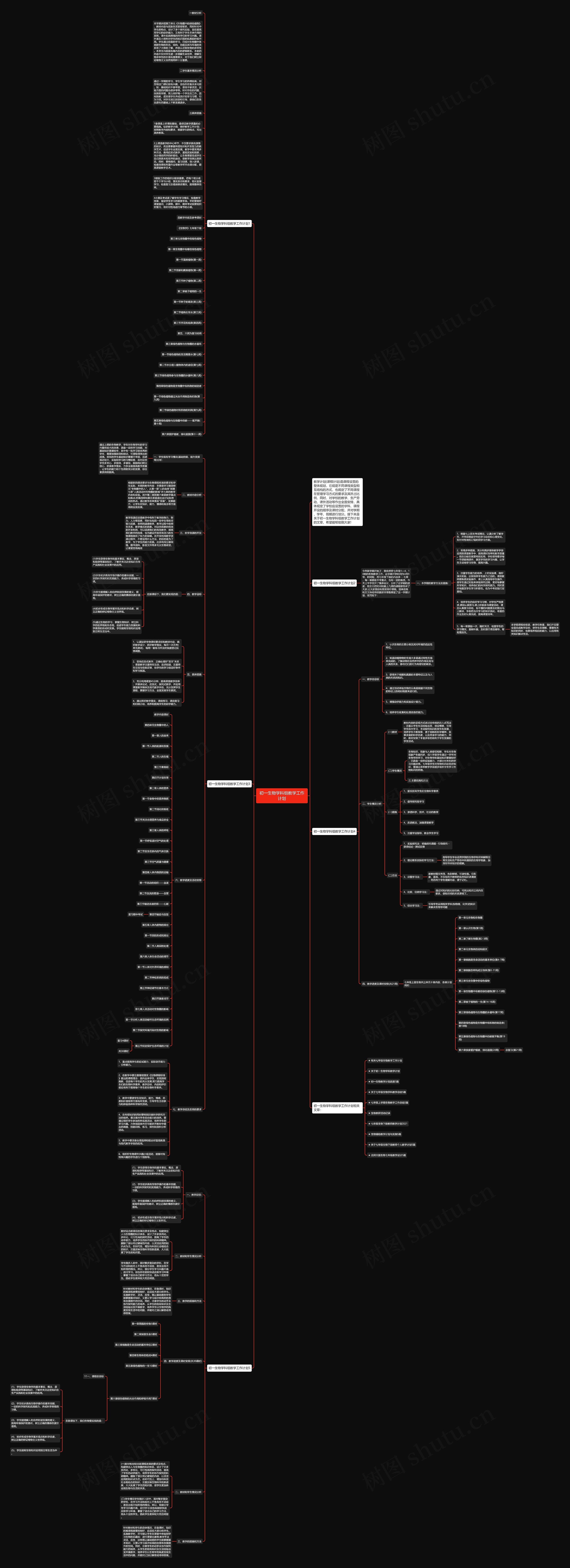初一生物学科组教学工作计划思维导图