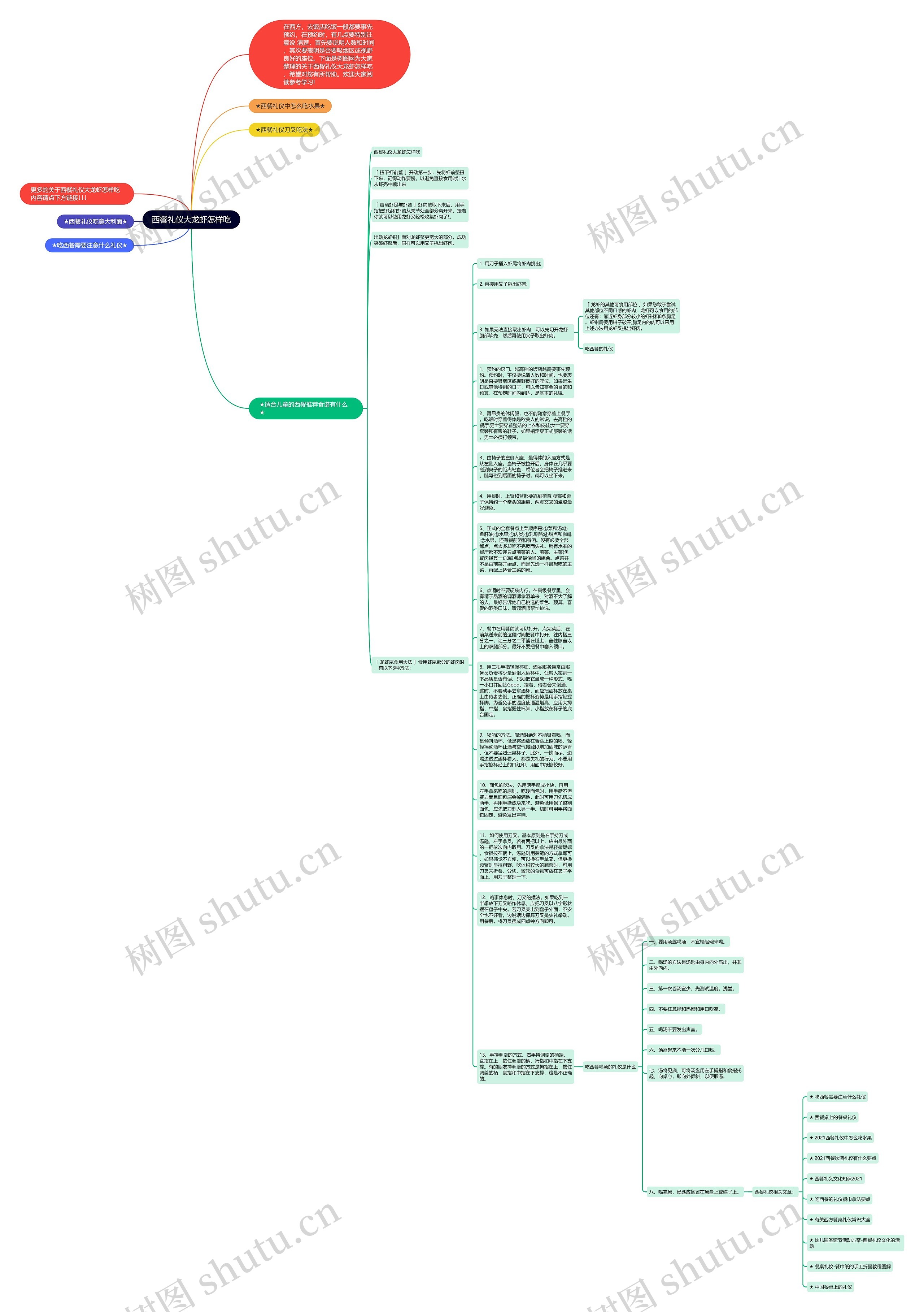 西餐礼仪大龙虾怎样吃思维导图