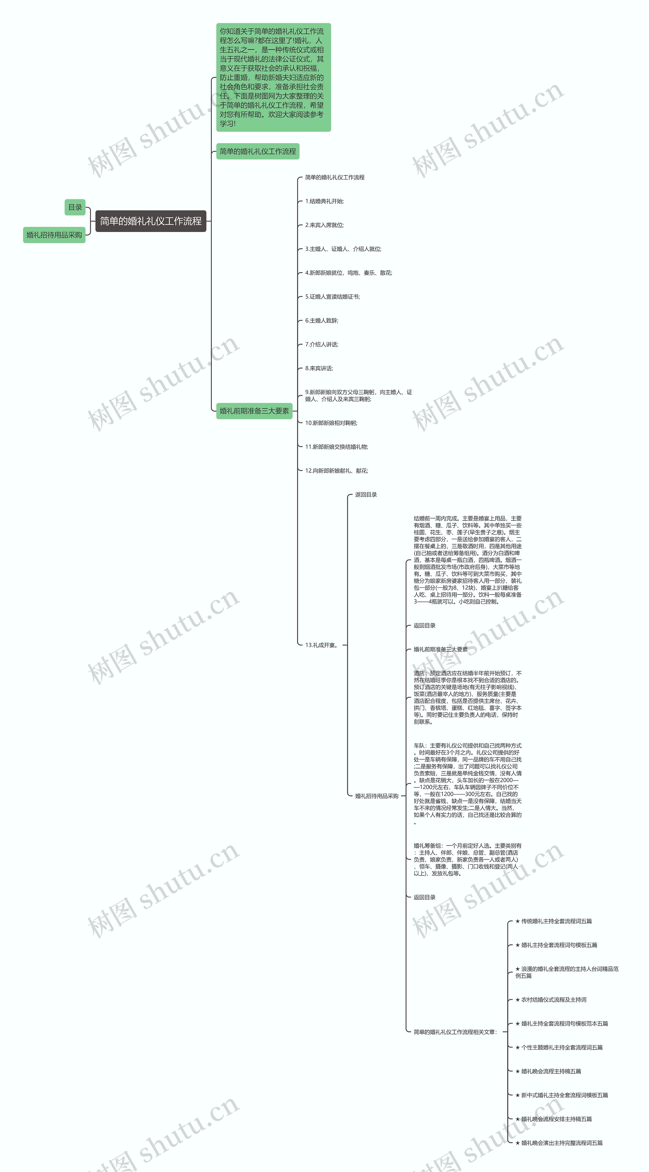 简单的婚礼礼仪工作流程思维导图