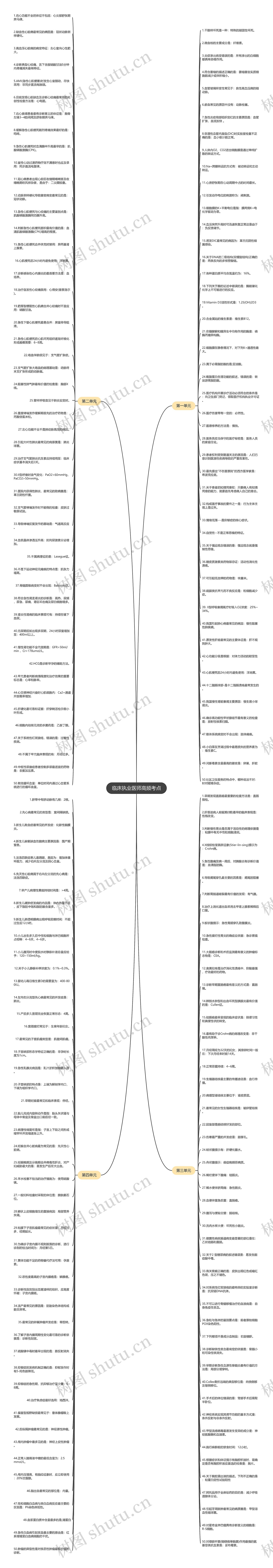 临床执业医师高频考点