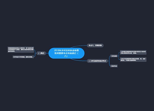 2018年乡村全科执业助理医师重要考点考前速记（八）