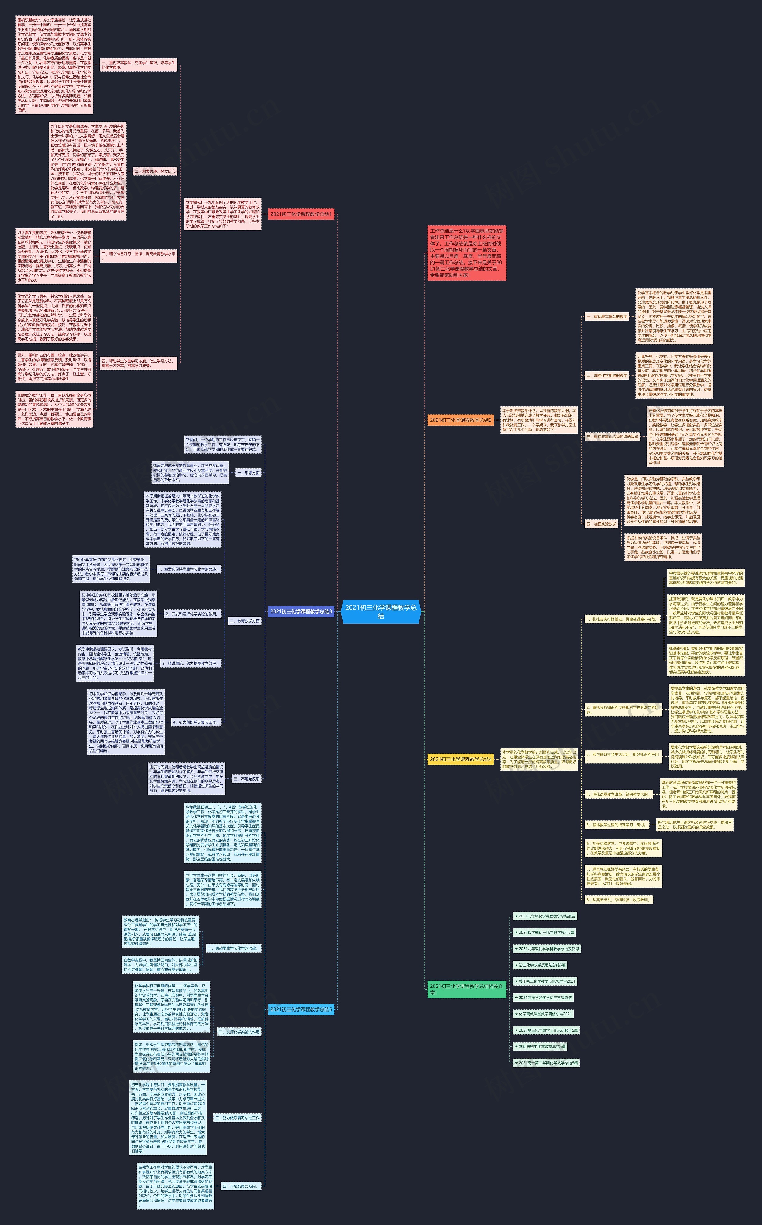 2021初三化学课程教学总结思维导图