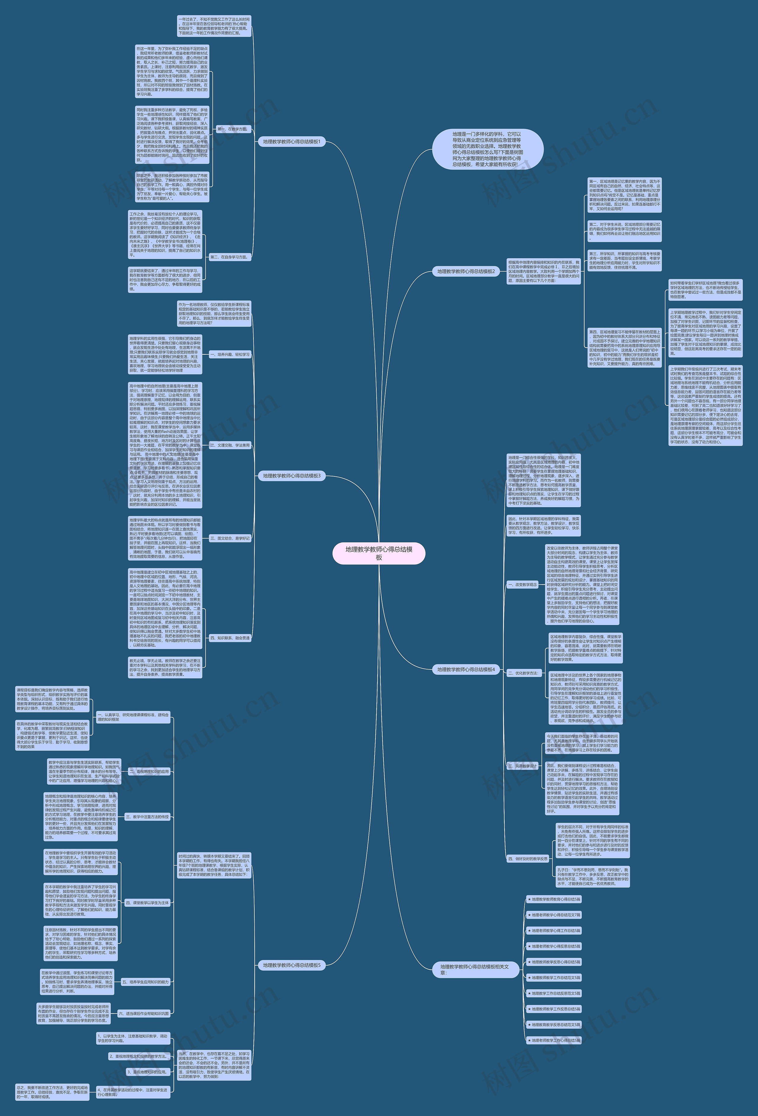 地理教学教师心得总结思维导图