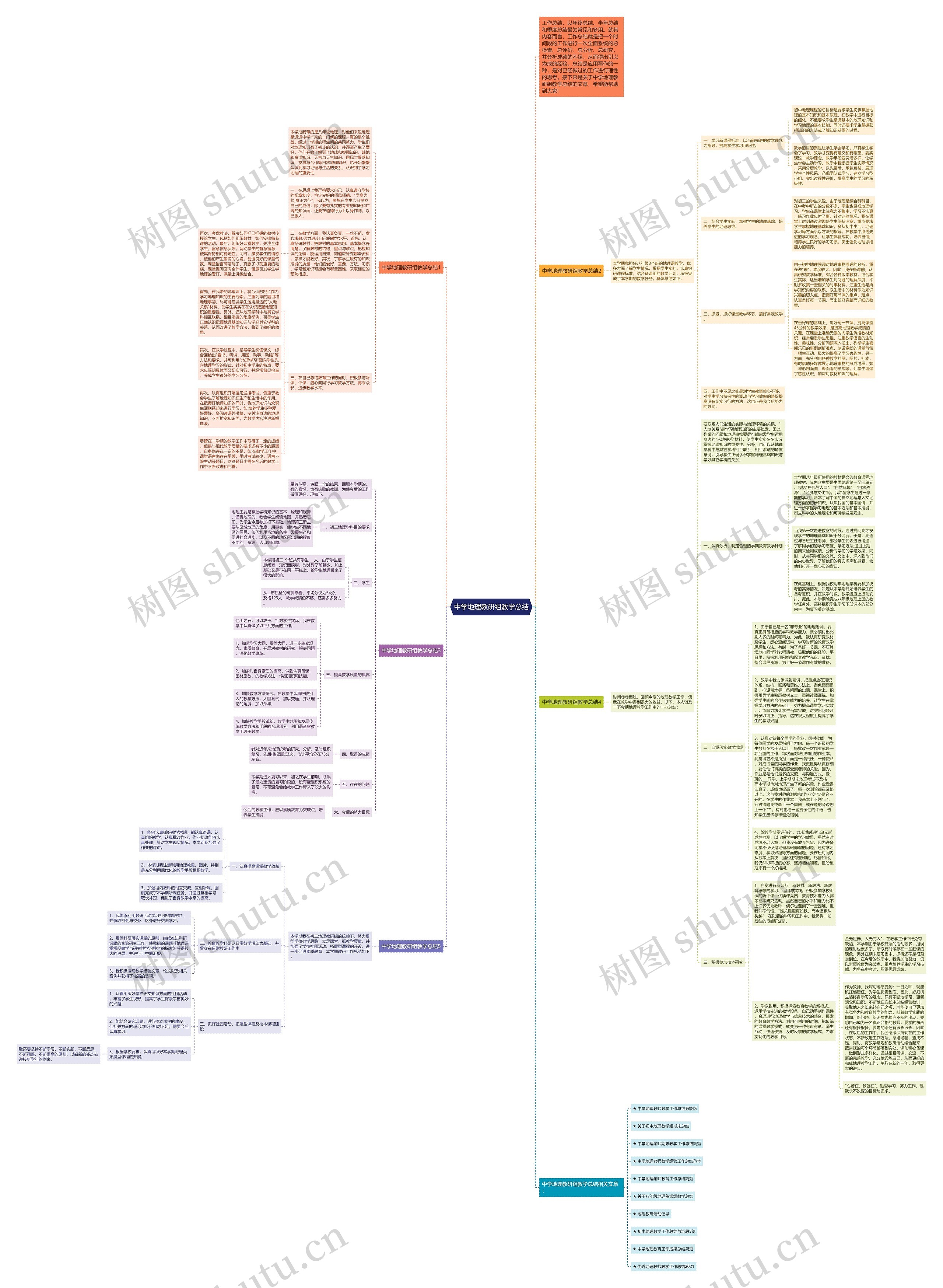 中学地理教研组教学总结思维导图