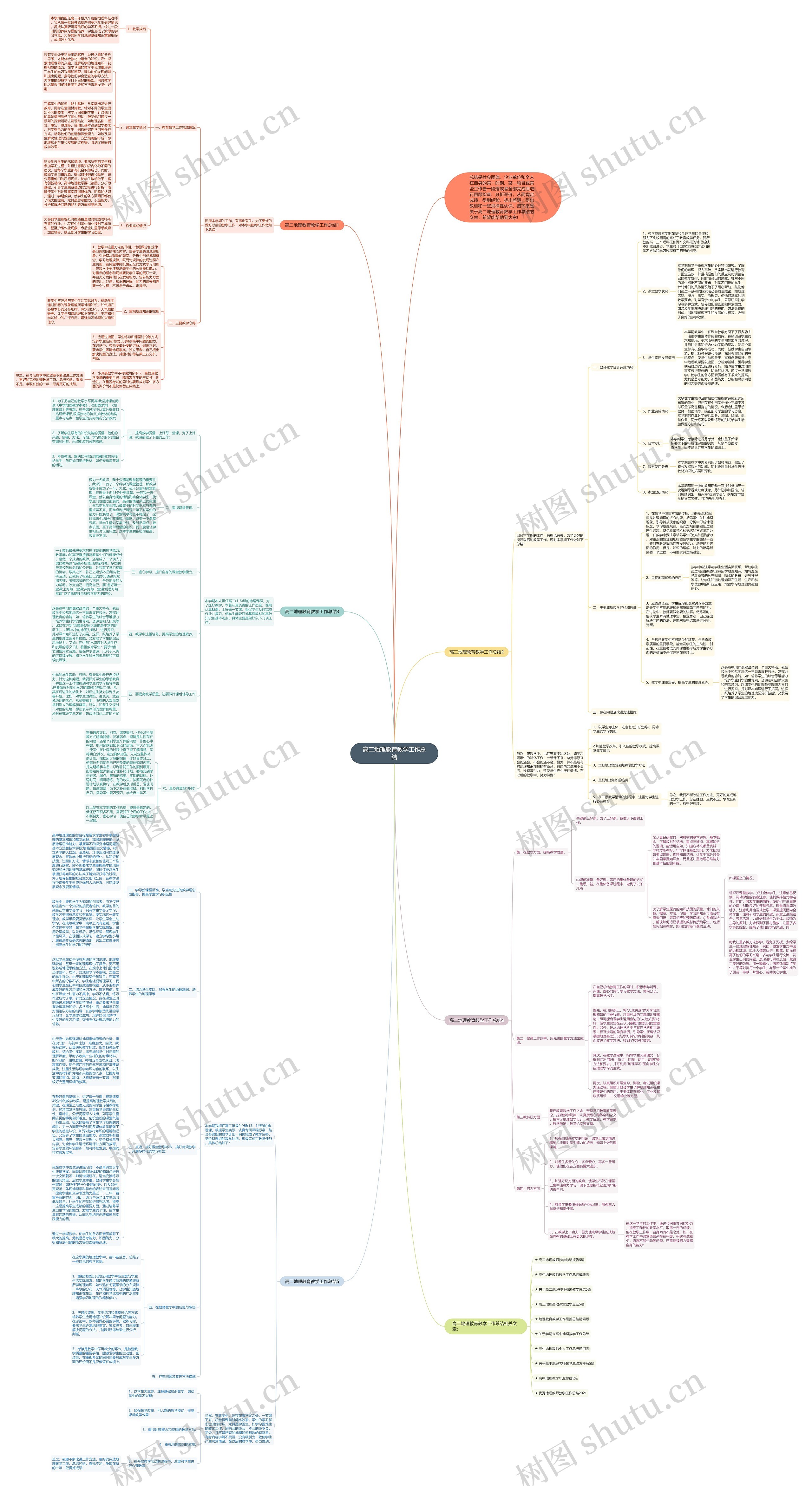 高二地理教育教学工作总结思维导图
