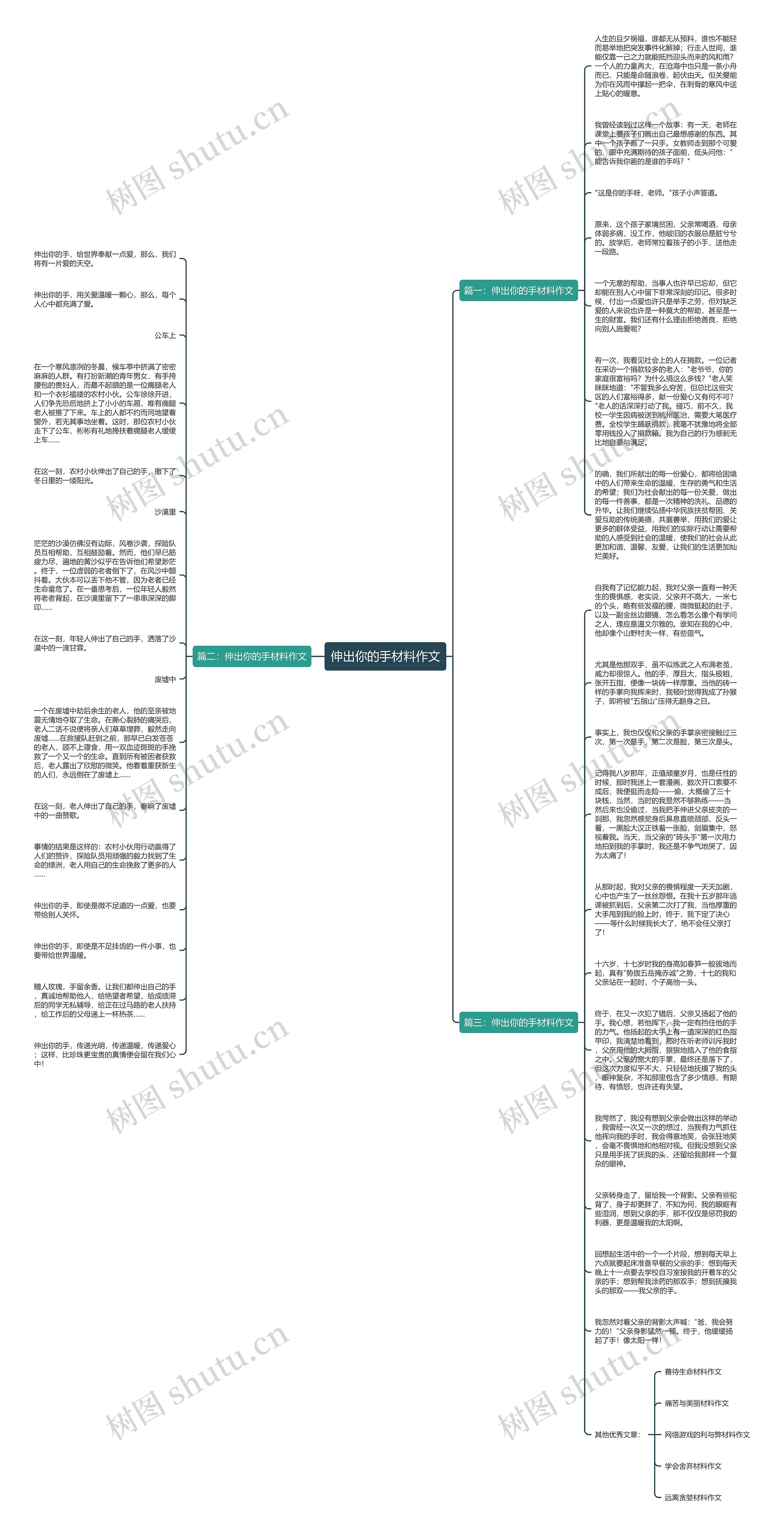 伸出你的手材料作文思维导图