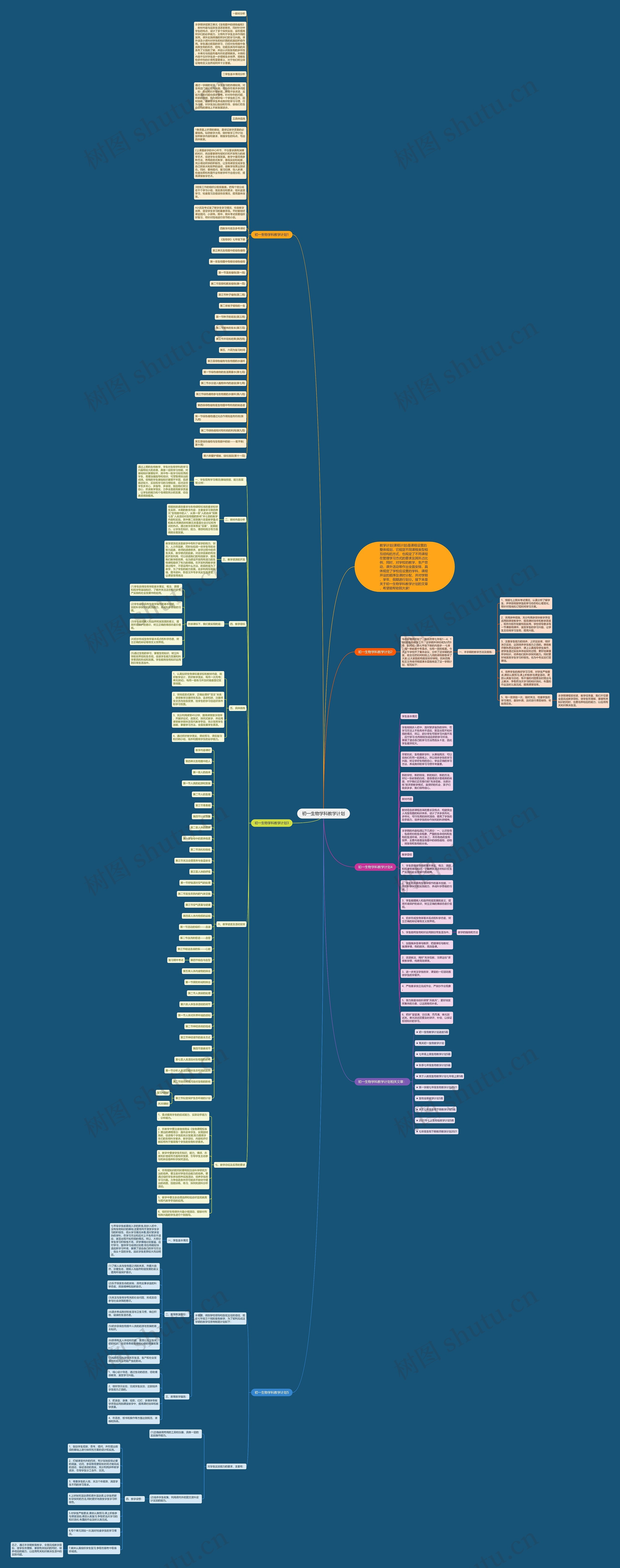 初一生物学科教学计划思维导图