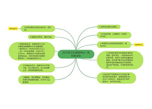 2016年卫生资格考试—尿妊娠试检