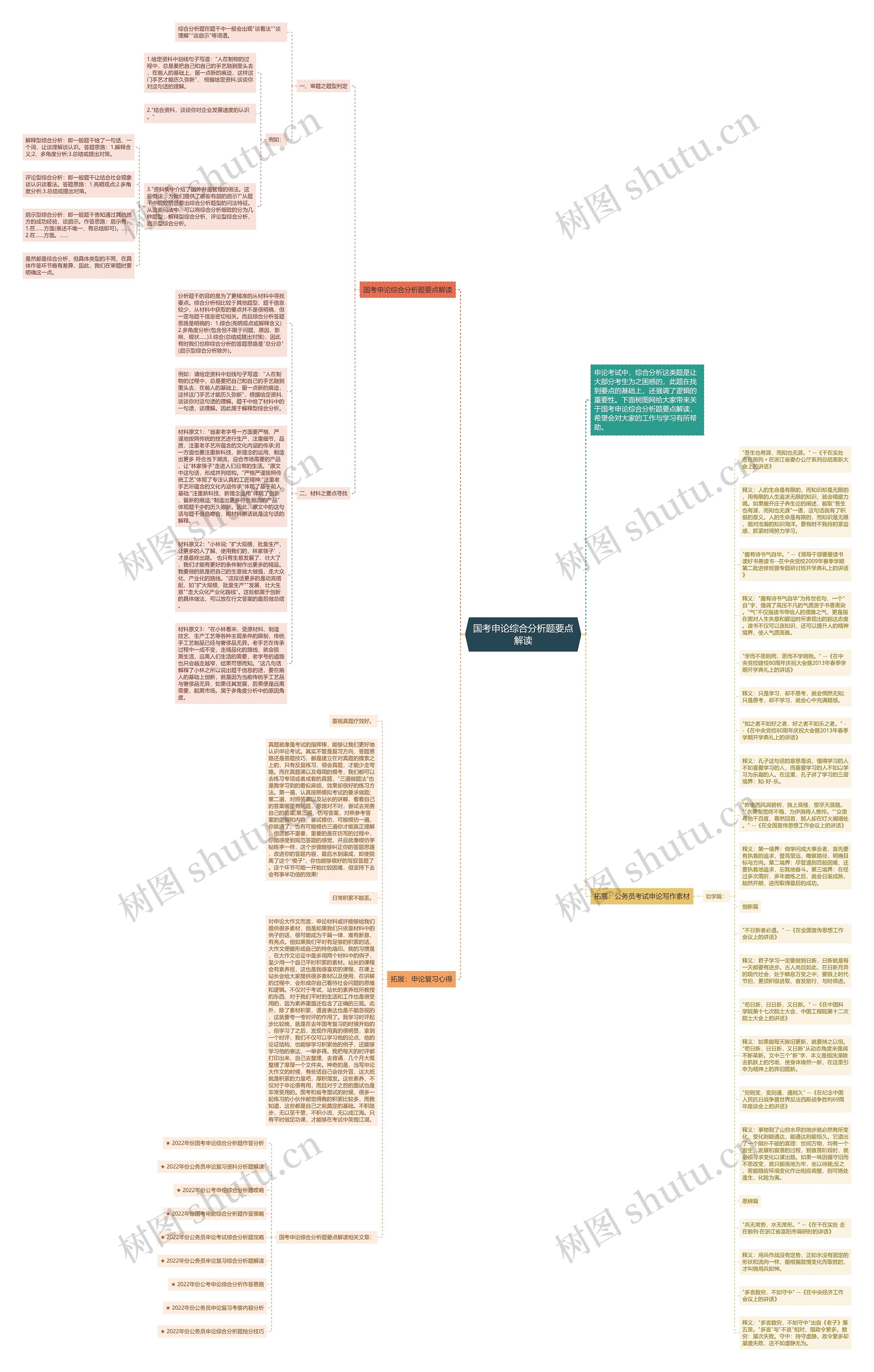 国考申论综合分析题要点解读思维导图
