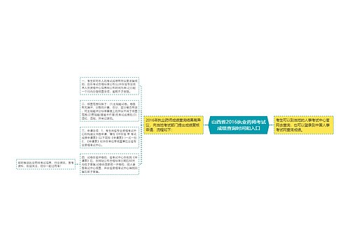 山西省2016执业药师考试成绩查询时间和入口