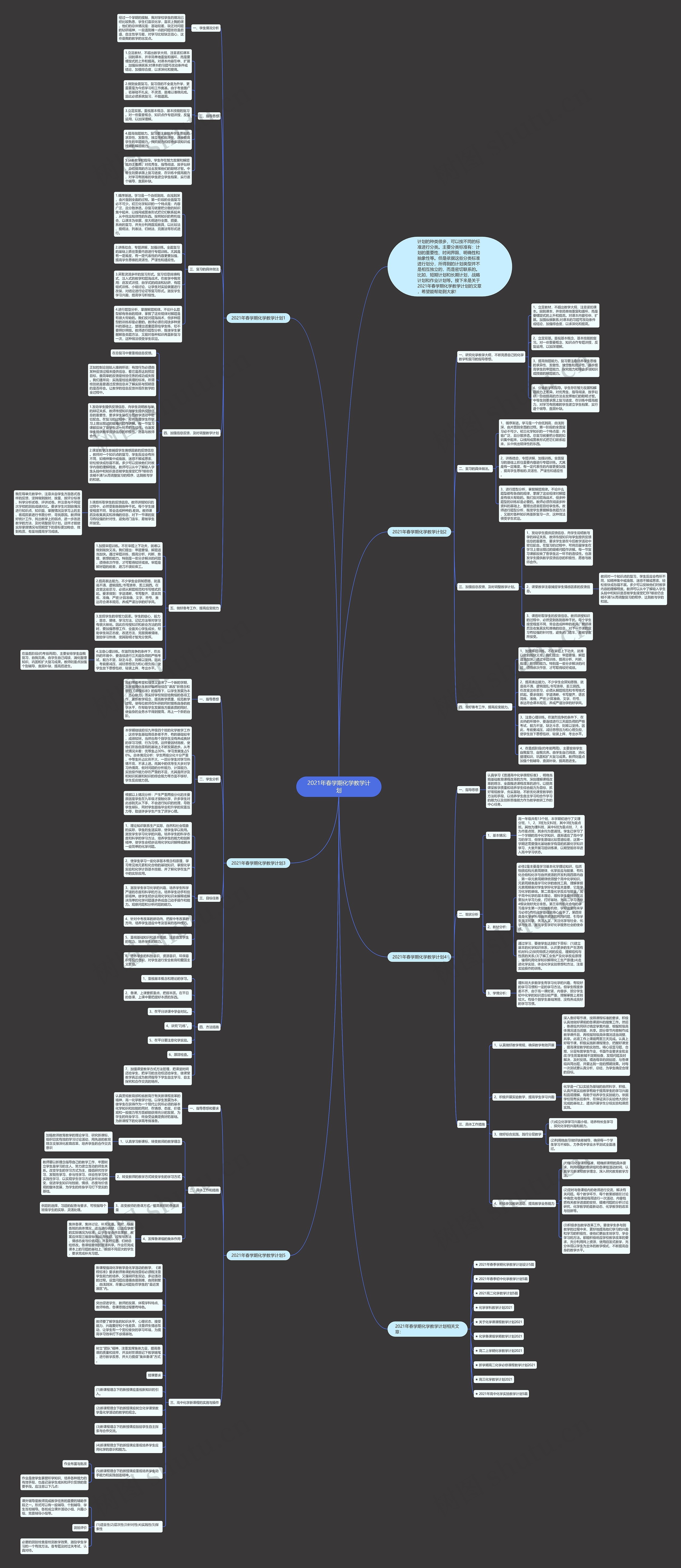 2021年春学期化学教学计划思维导图