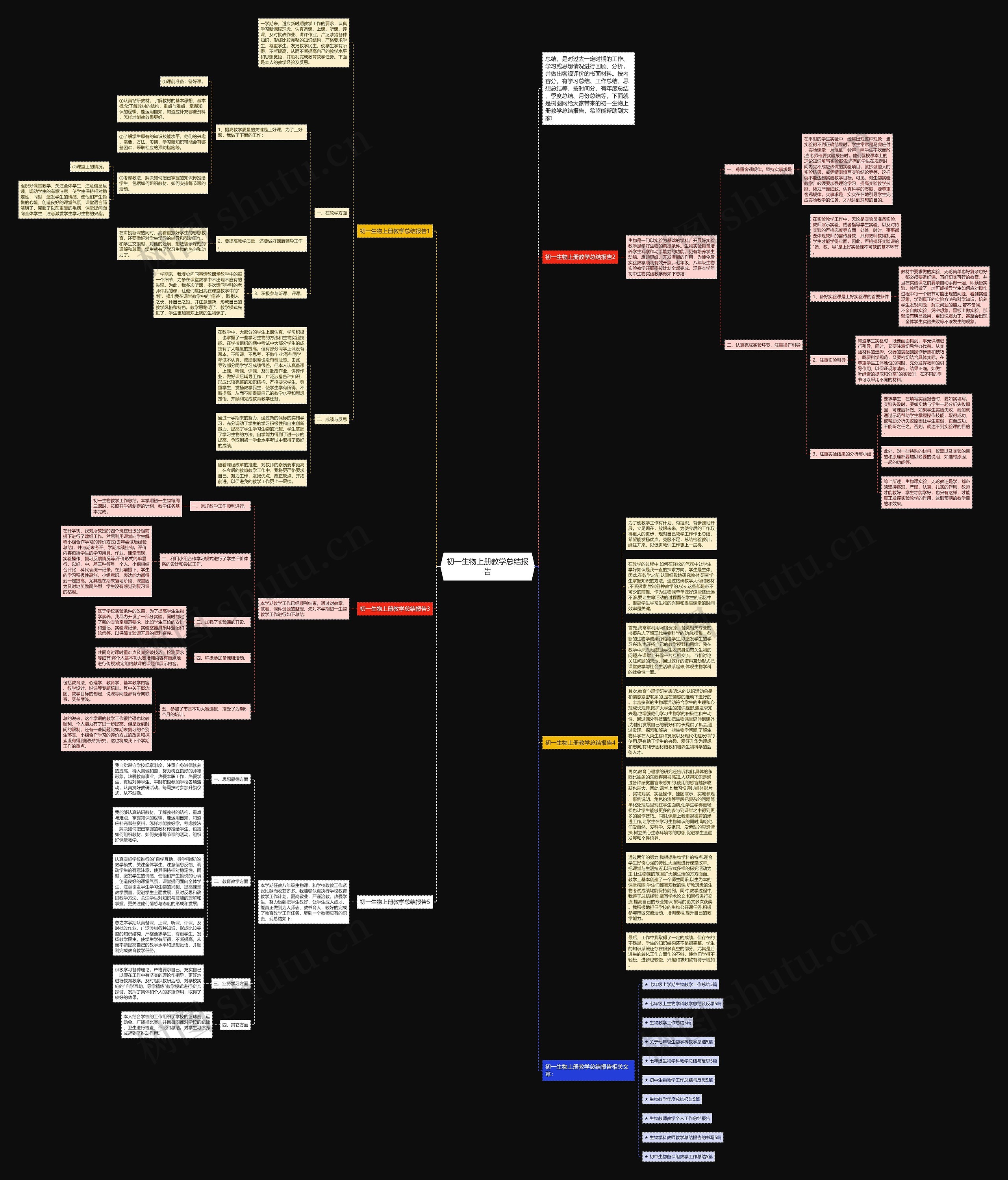 初一生物上册教学总结报告思维导图高清图 初一生物上册教学总结报告思维导图