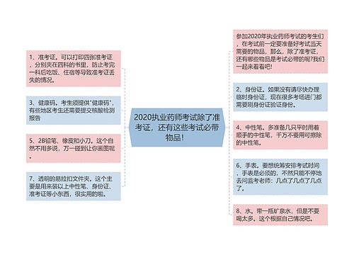 2020执业药师考试除了准考证，还有这些考试必带物品！