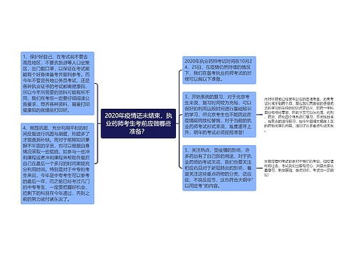 2020年疫情还未结束，执业药师考生考前应做哪些准备？