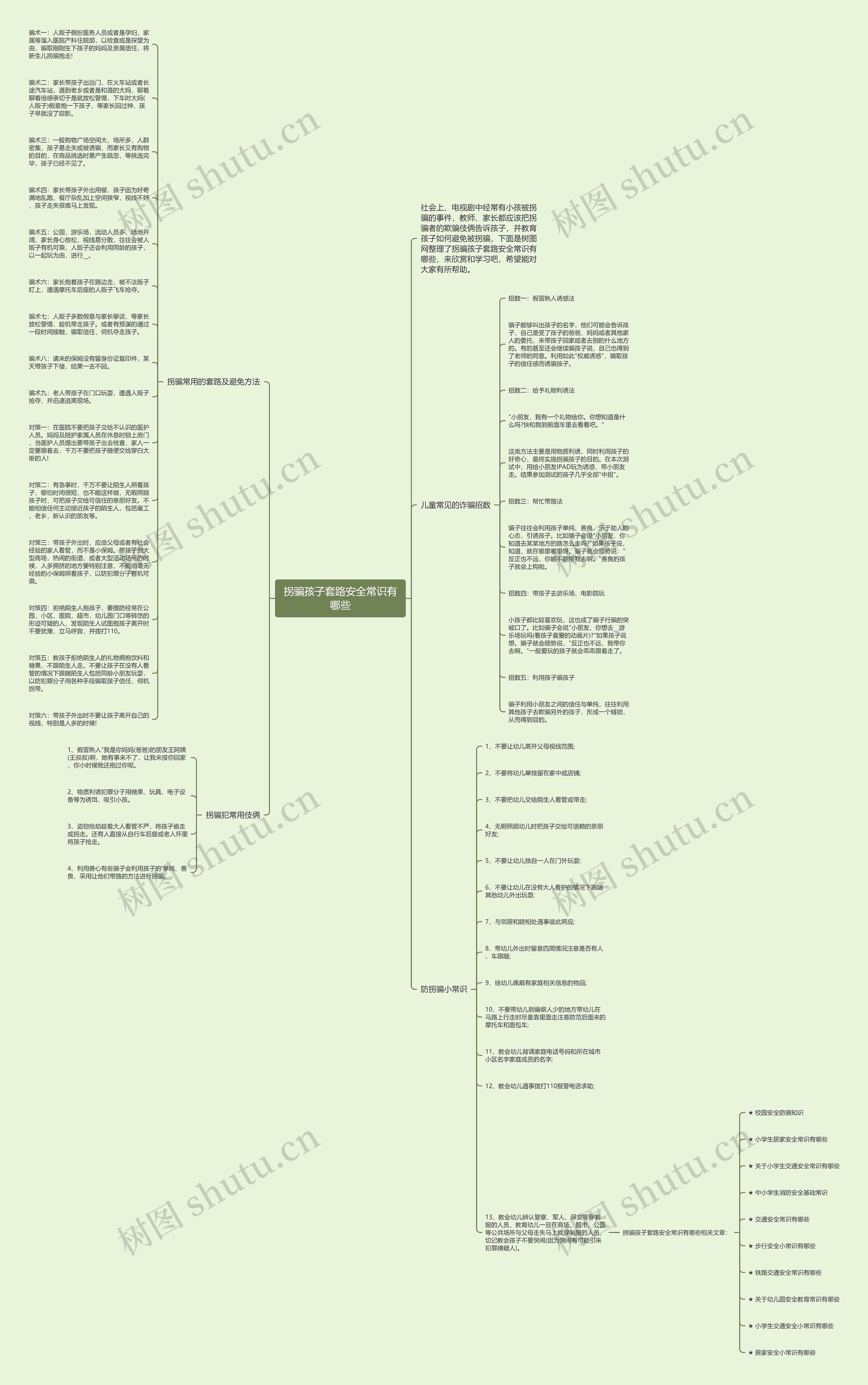 拐骗孩子套路安全常识有哪些思维导图