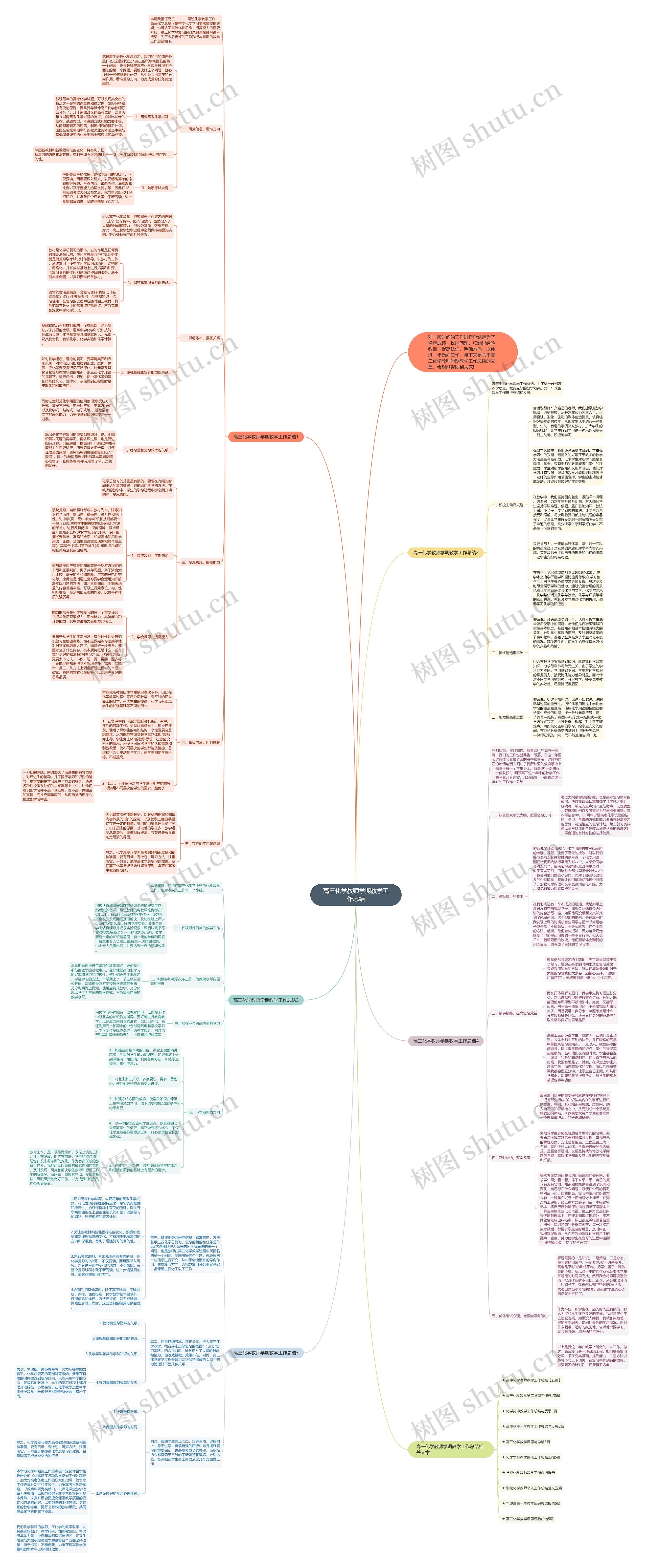 高三化学教师学期教学工作总结思维导图
