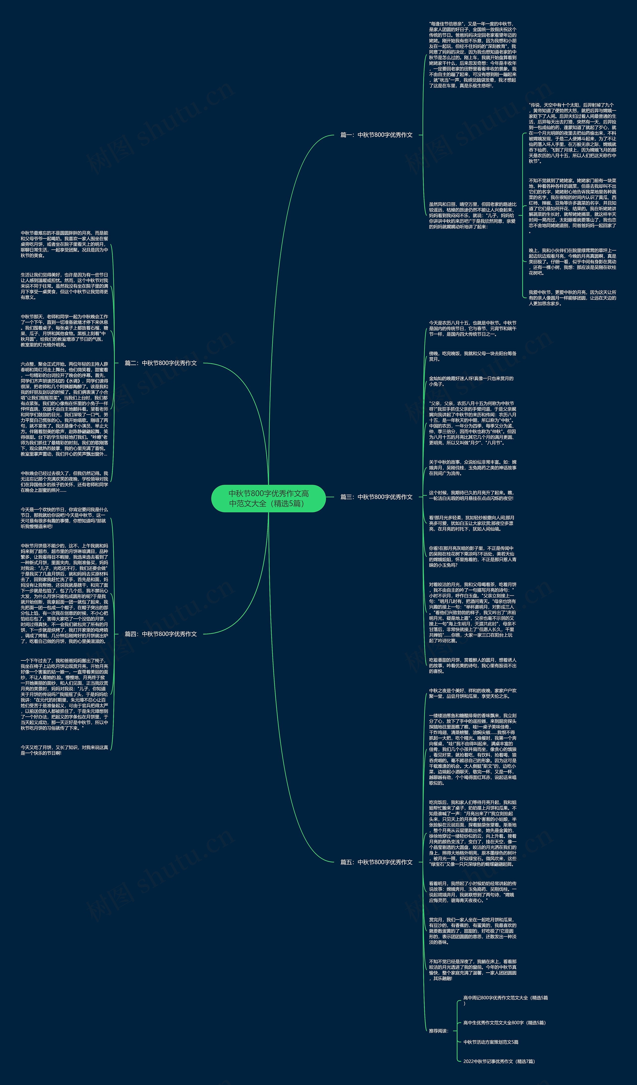 中秋节800字优秀作文高中范文大全（精选5篇）思维导图