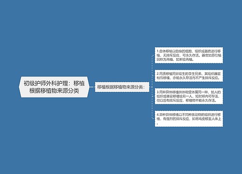 初级护师外科护理：移植根据移植物来源分类