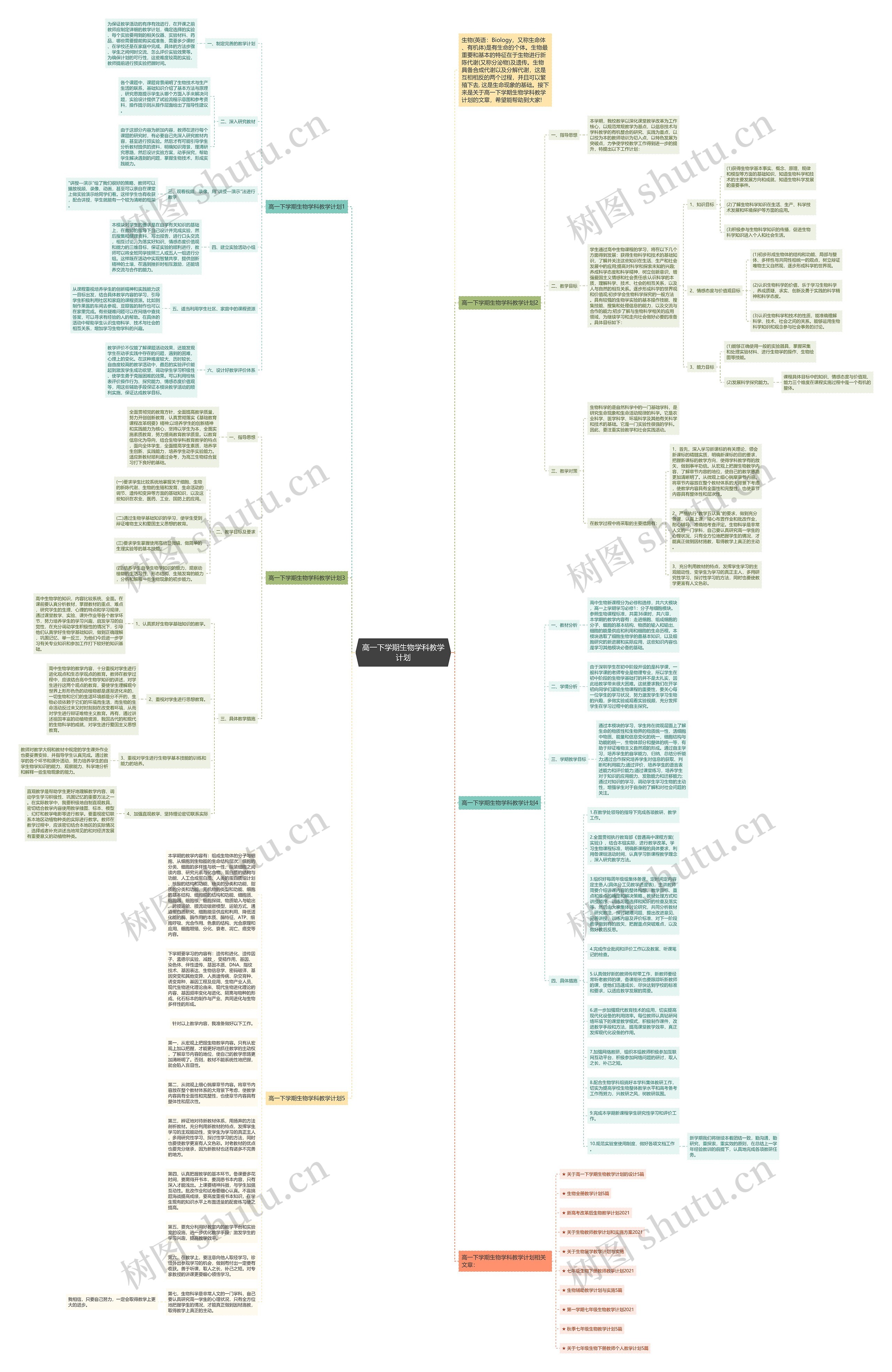 高一下学期生物学科教学计划思维导图
