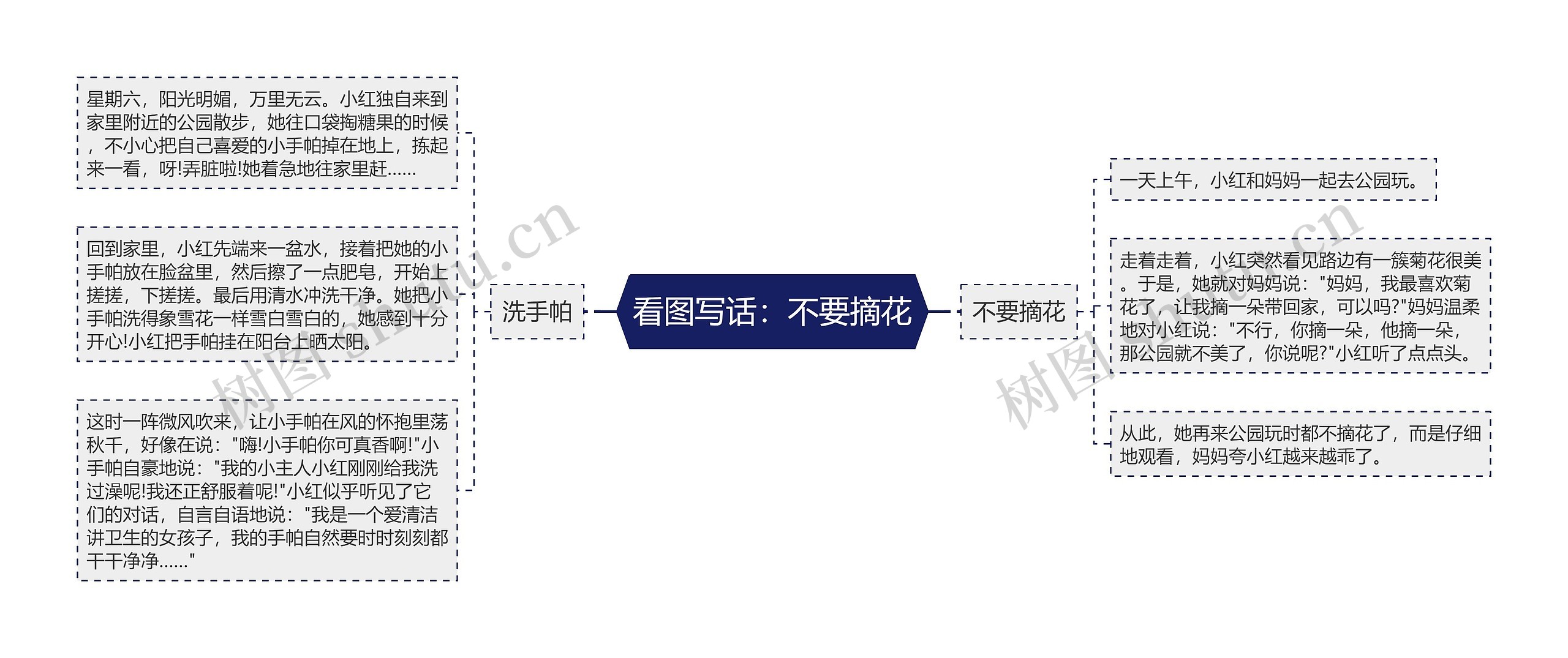 看图写话：不要摘花