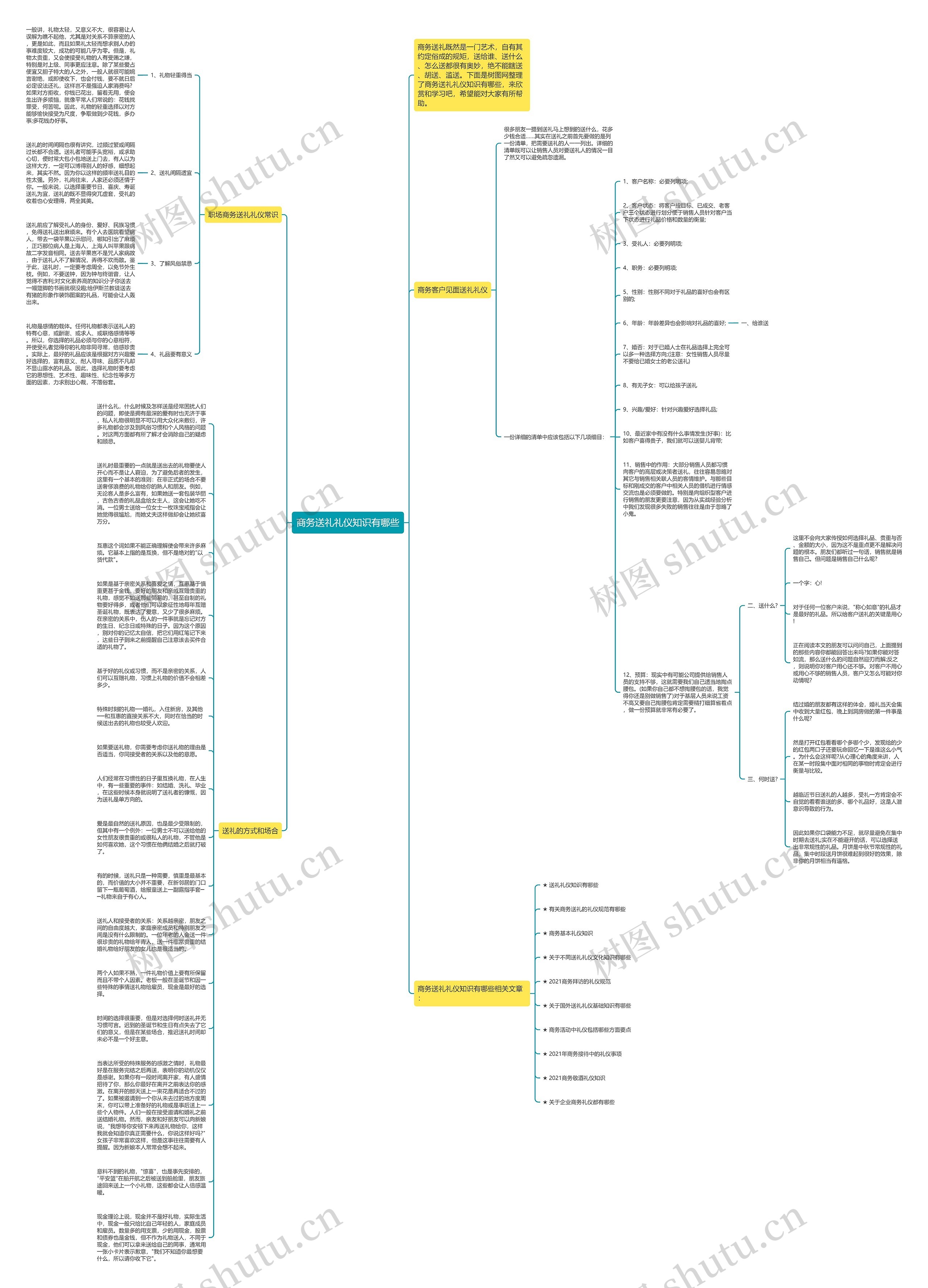 商务送礼礼仪知识有哪些思维导图
