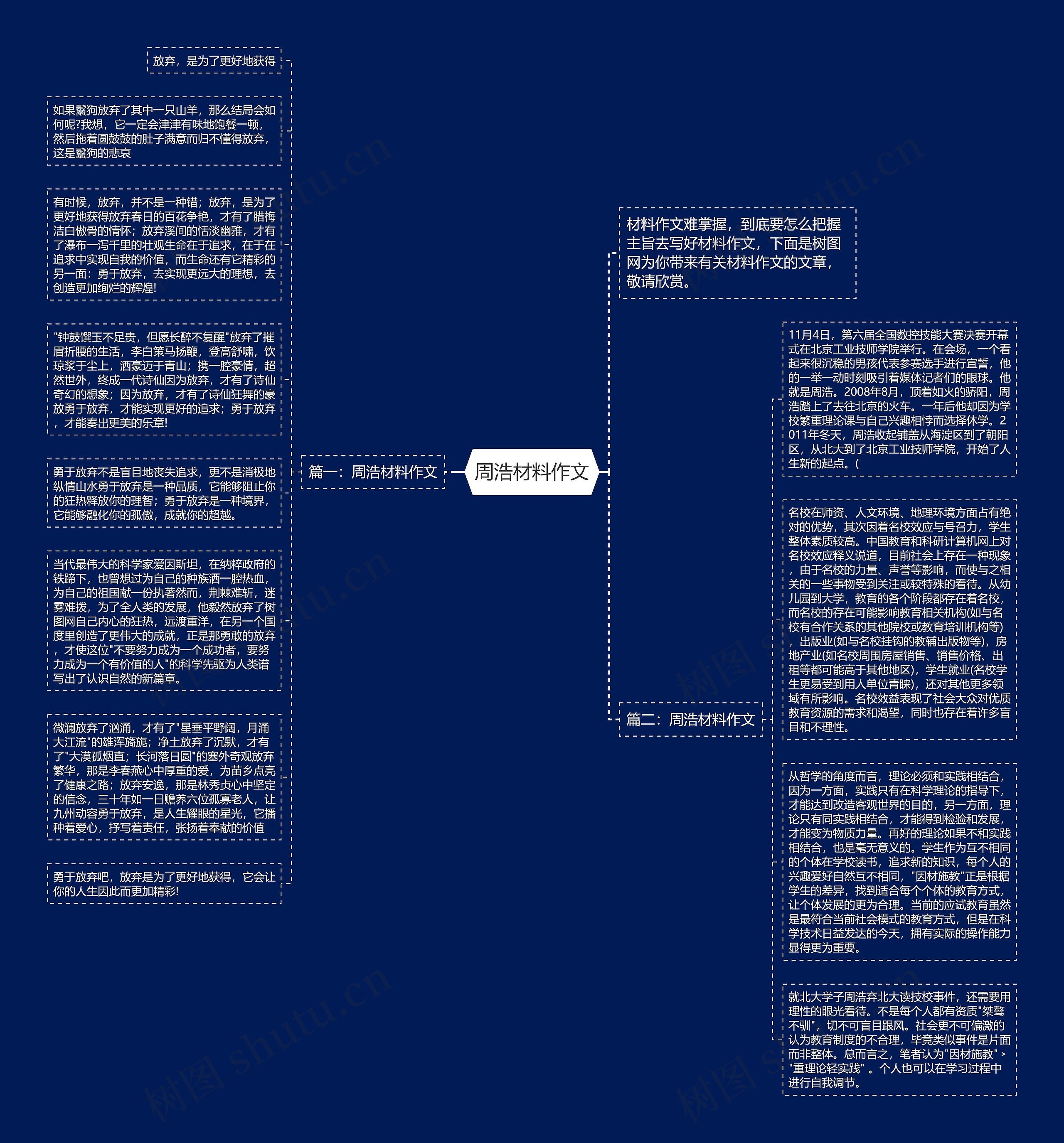 周浩材料作文思维导图