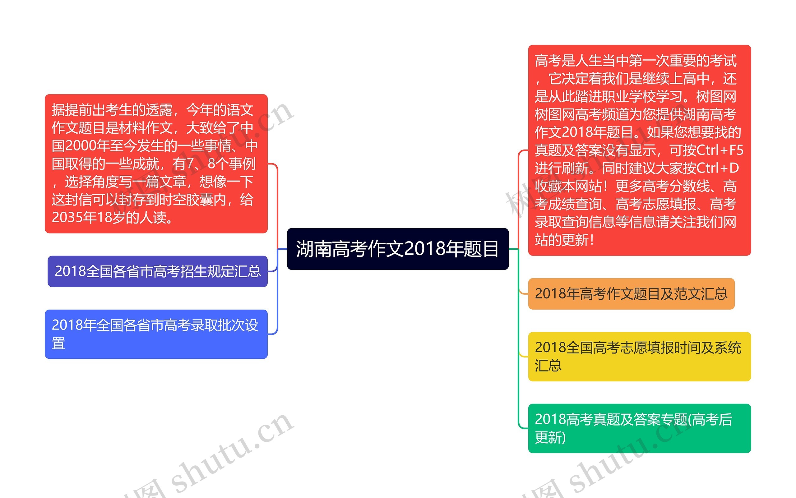 湖南高考作文2018年题目