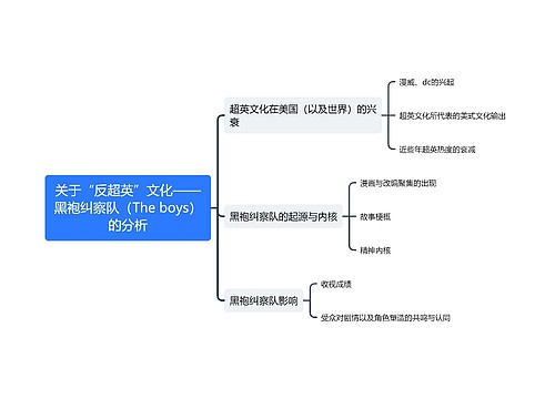 关于“反超英”文化——黑袍纠察队（The boys）的分析