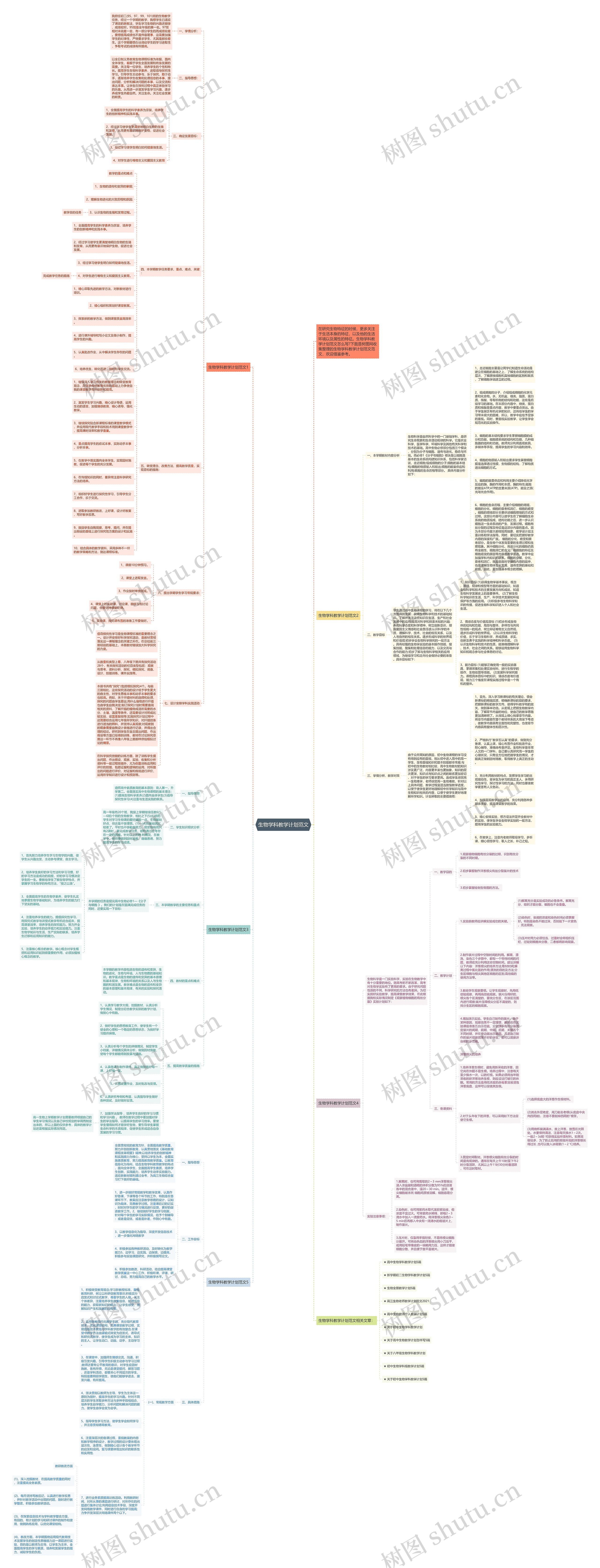生物学科教学计划范文思维导图