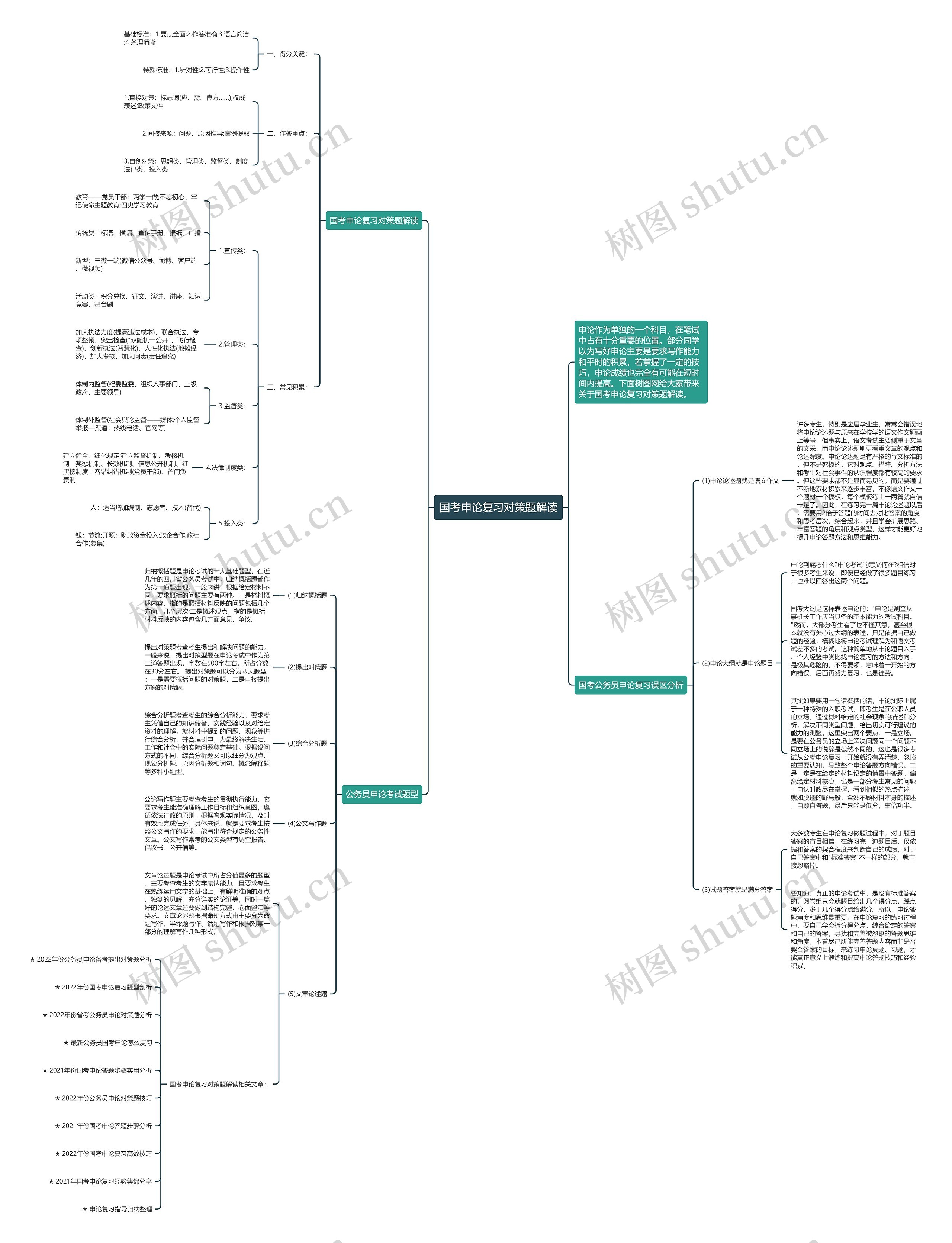 国考申论复习对策题解读思维导图