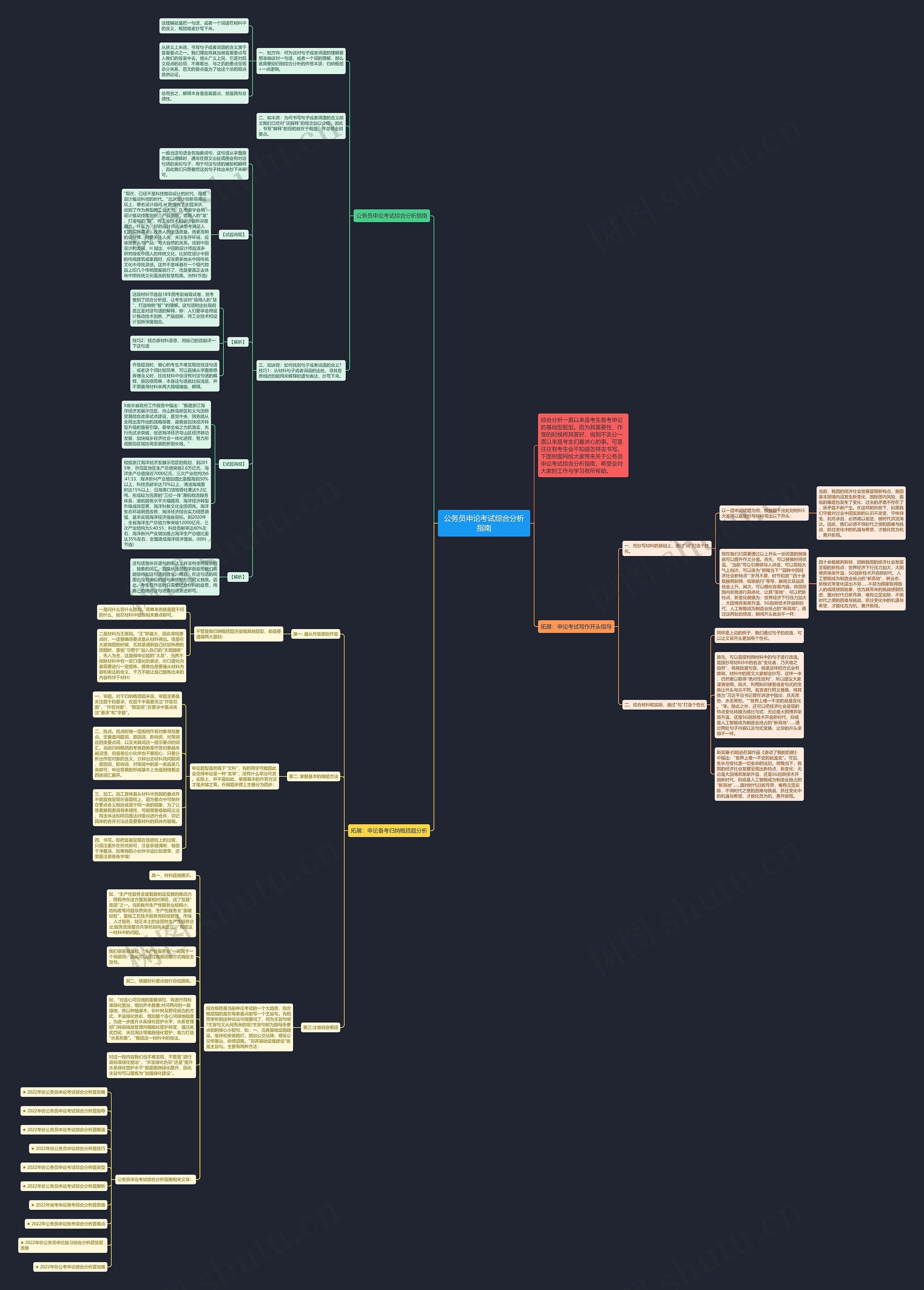 公务员申论考试综合分析指南思维导图