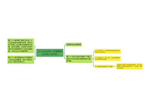 2015执业药师《药事管理与法规》知识点5