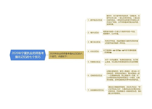 2020年宁夏执业药师备考强化记忆的七个技巧