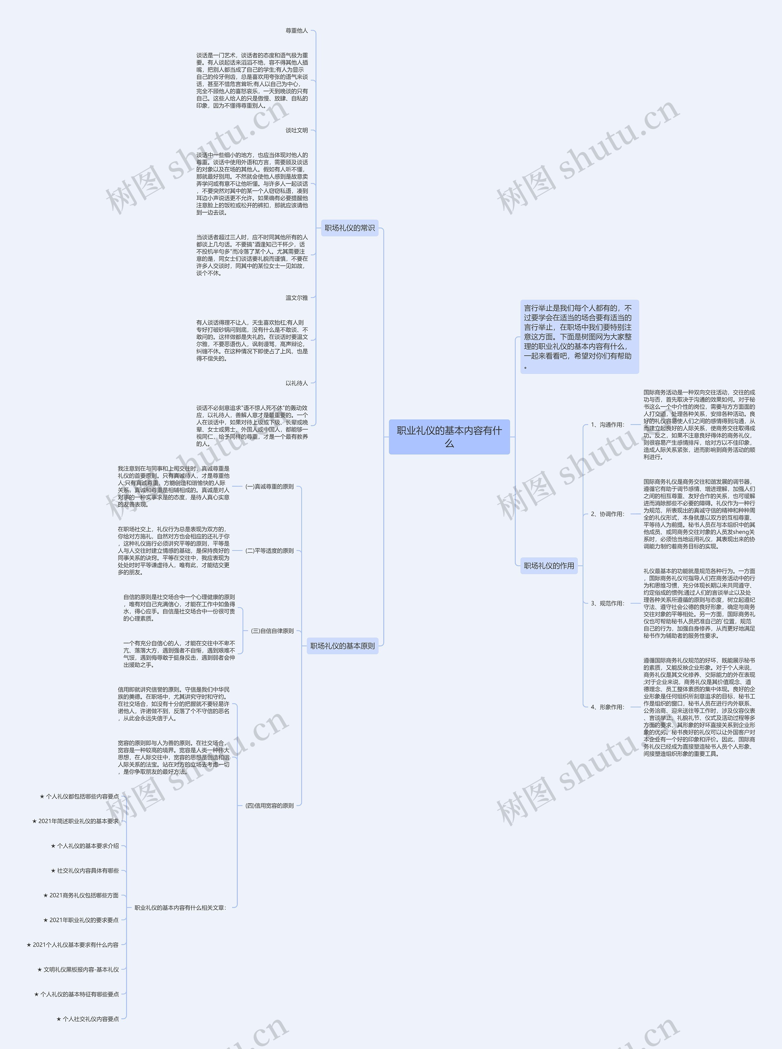 职业礼仪的基本内容有什么思维导图