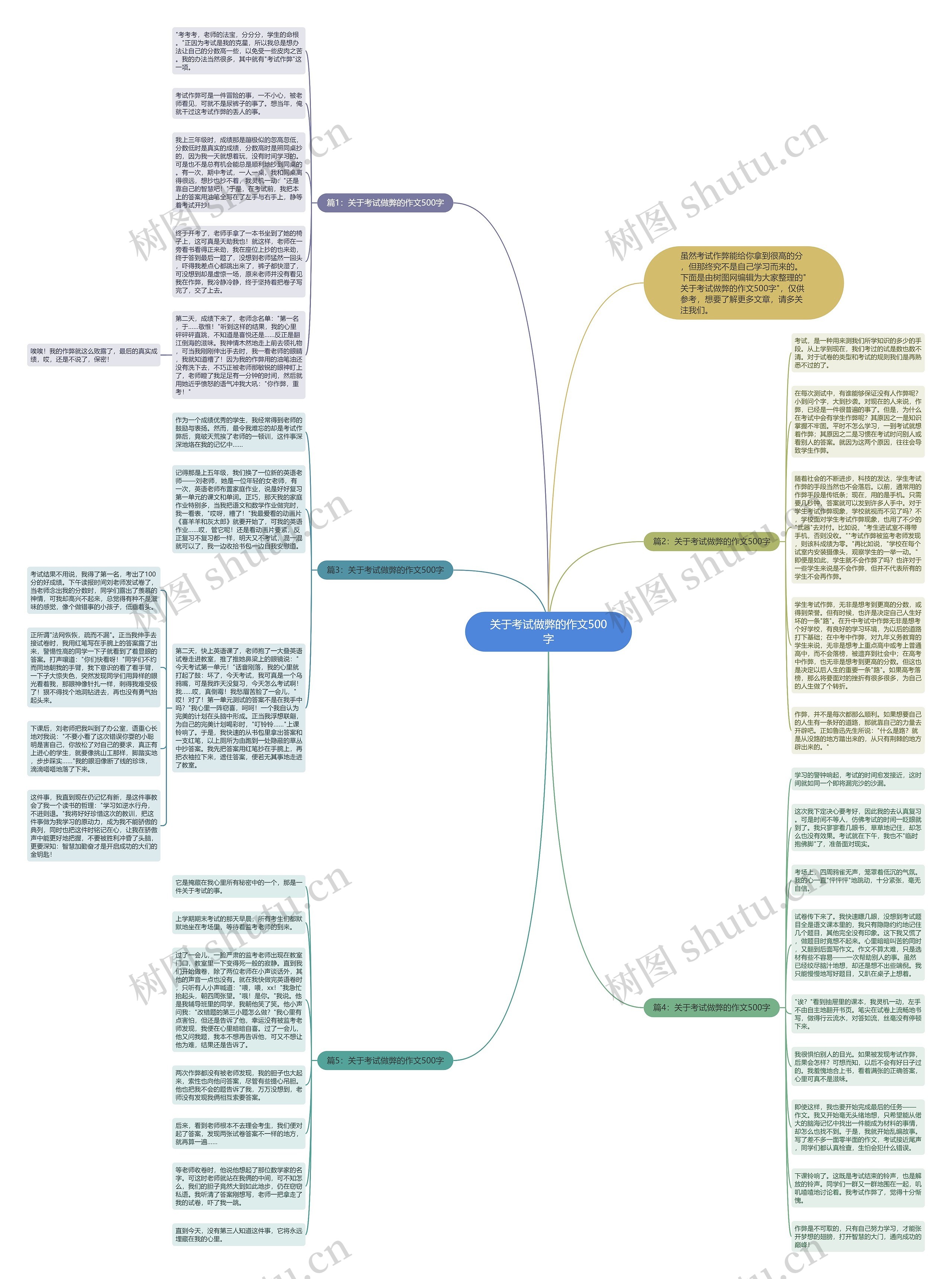 关于考试做弊的作文500字思维导图