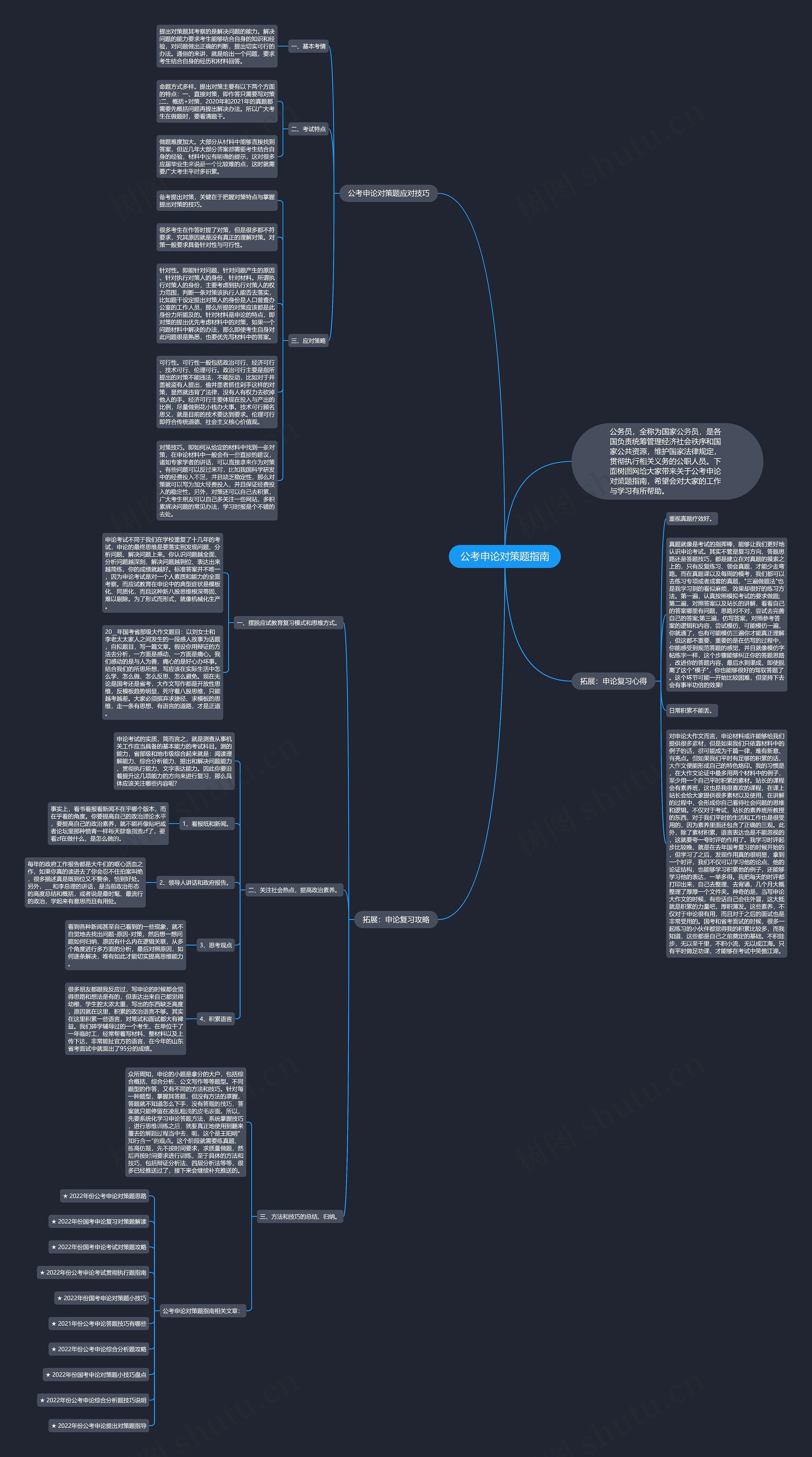 公考申论对策题指南思维导图