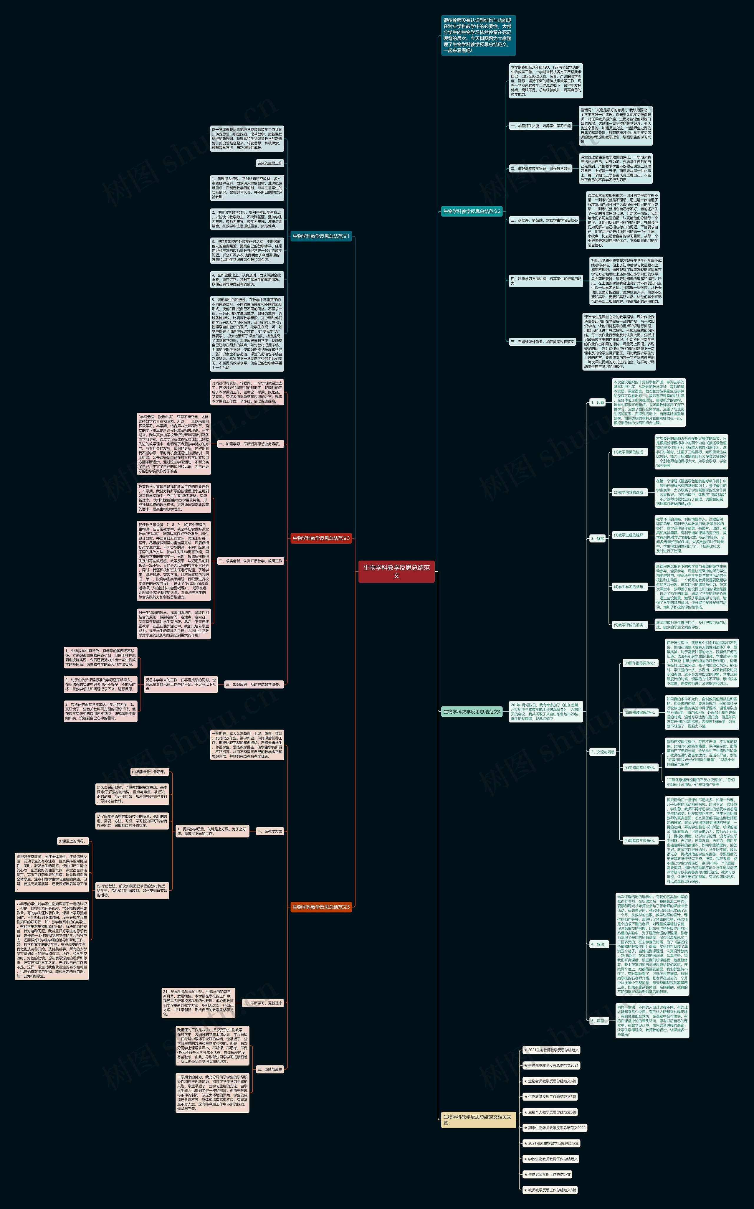 生物学科教学反思总结范文思维导图
