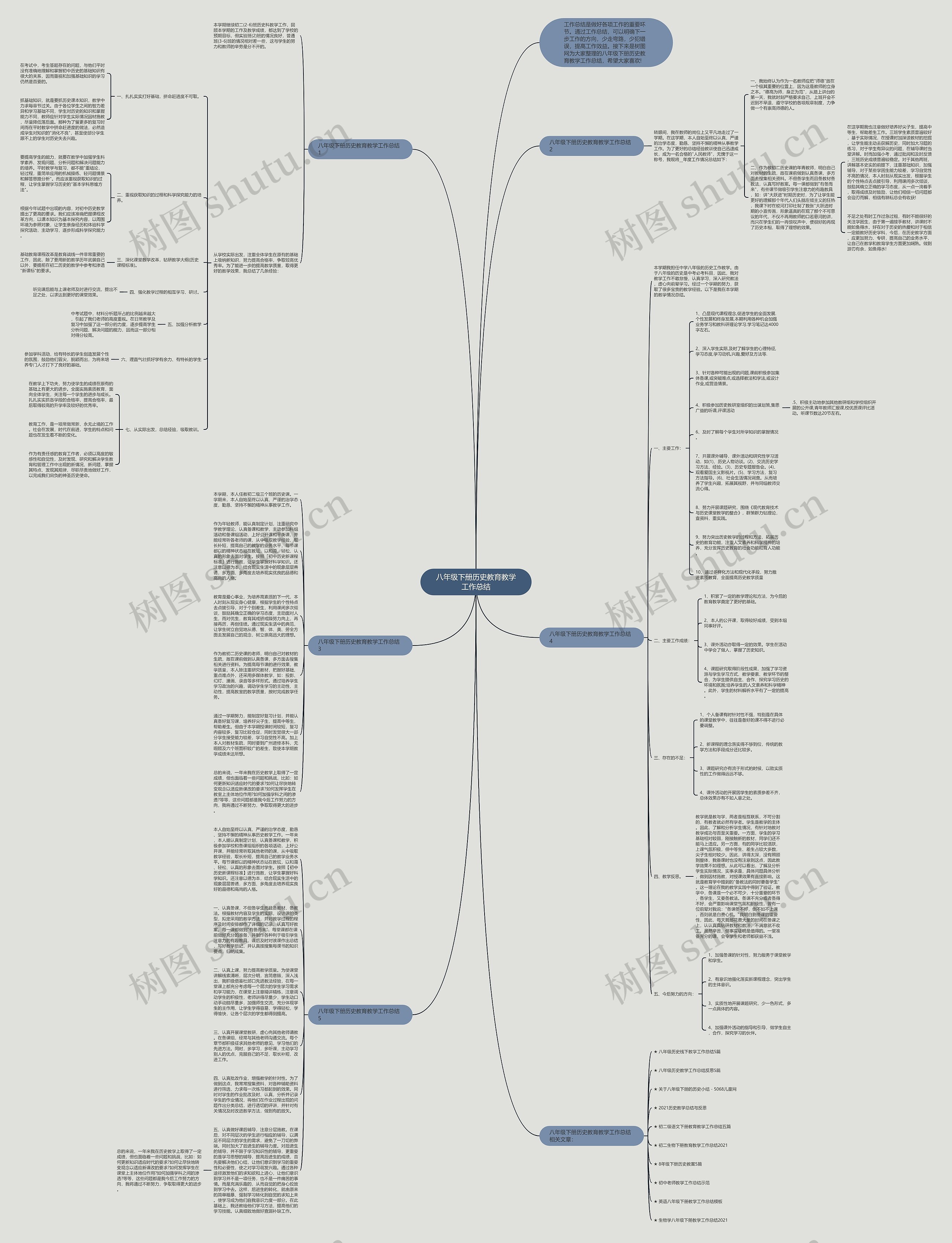 八年级下册历史教育教学工作总结思维导图
