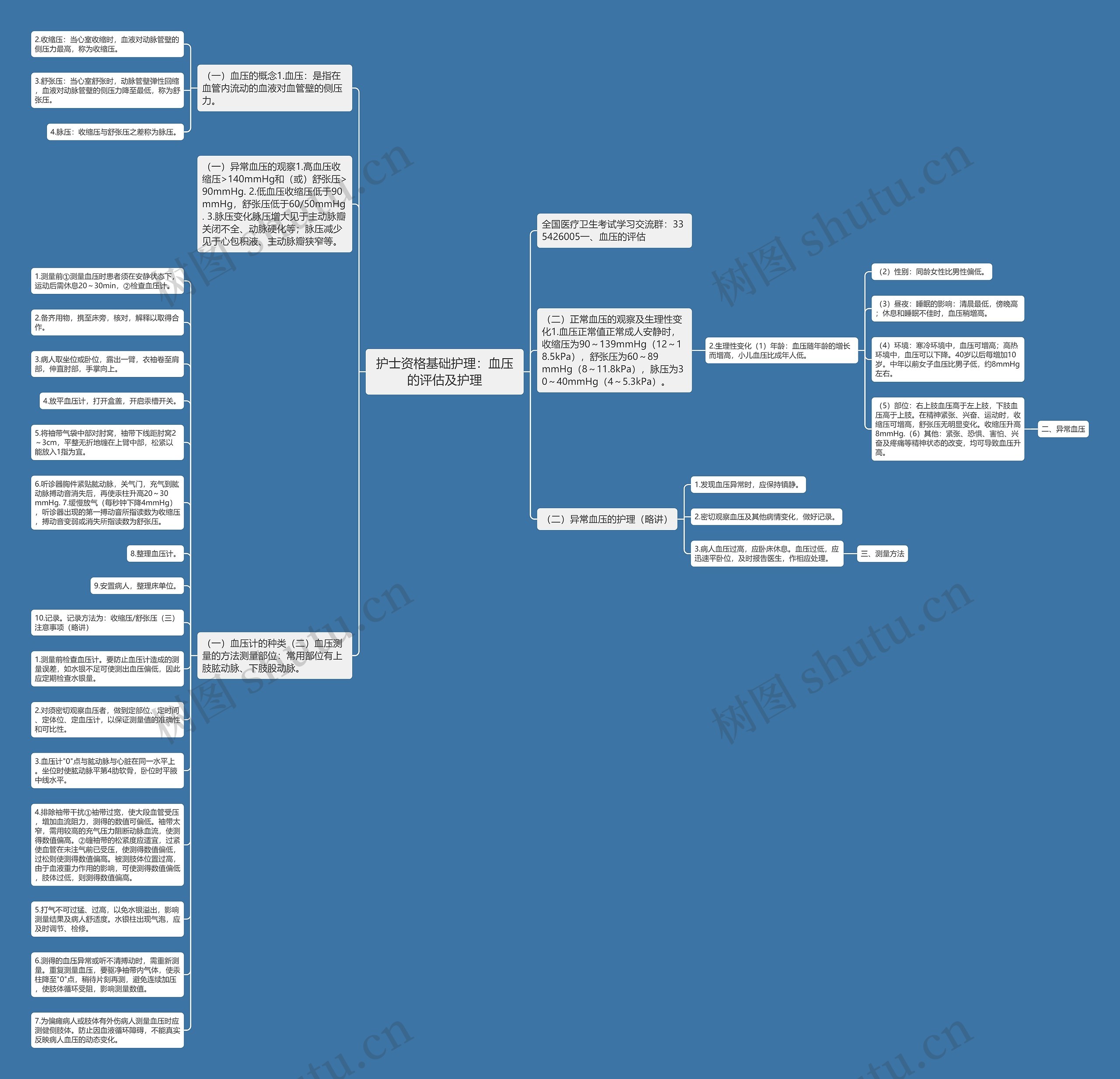 护士资格基础护理：血压的评估及护理思维导图