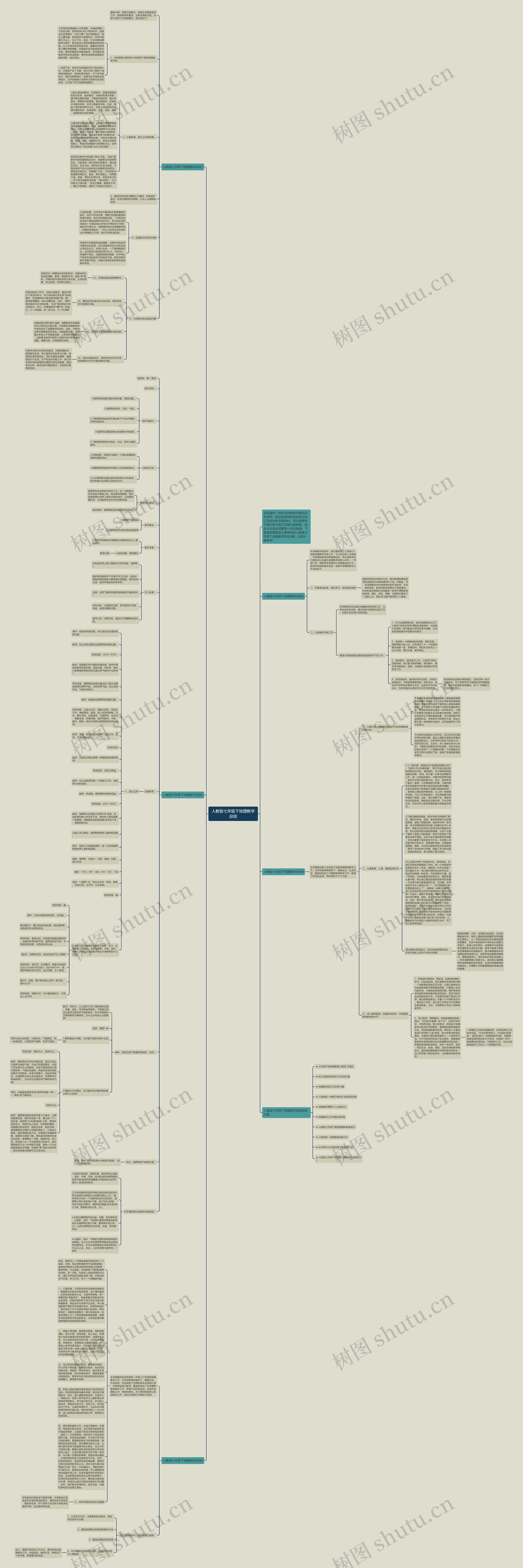 人教版七年级下地理教学总结思维导图
