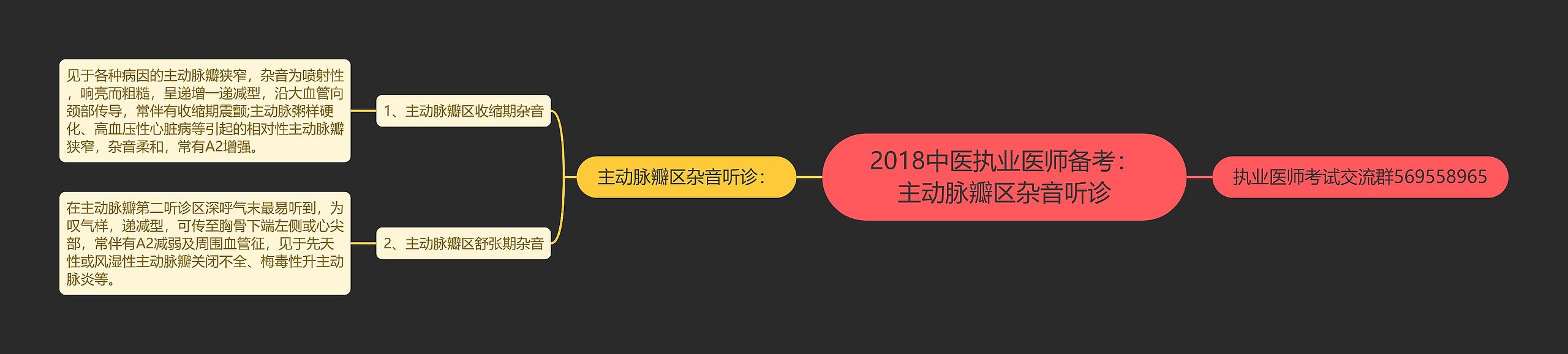 2018中医执业医师备考：主动脉瓣区杂音听诊