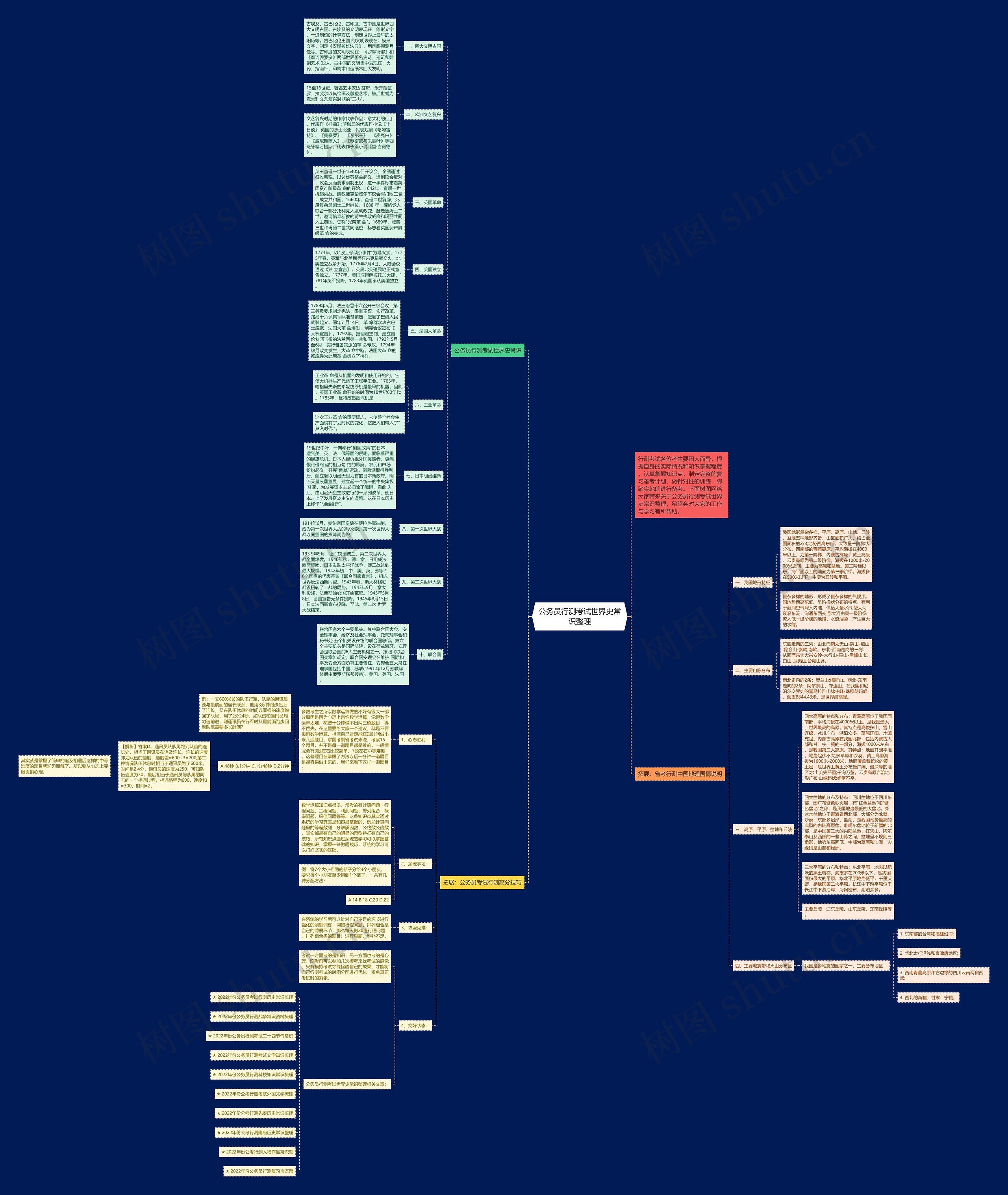 公务员行测考试世界史常识整理思维导图