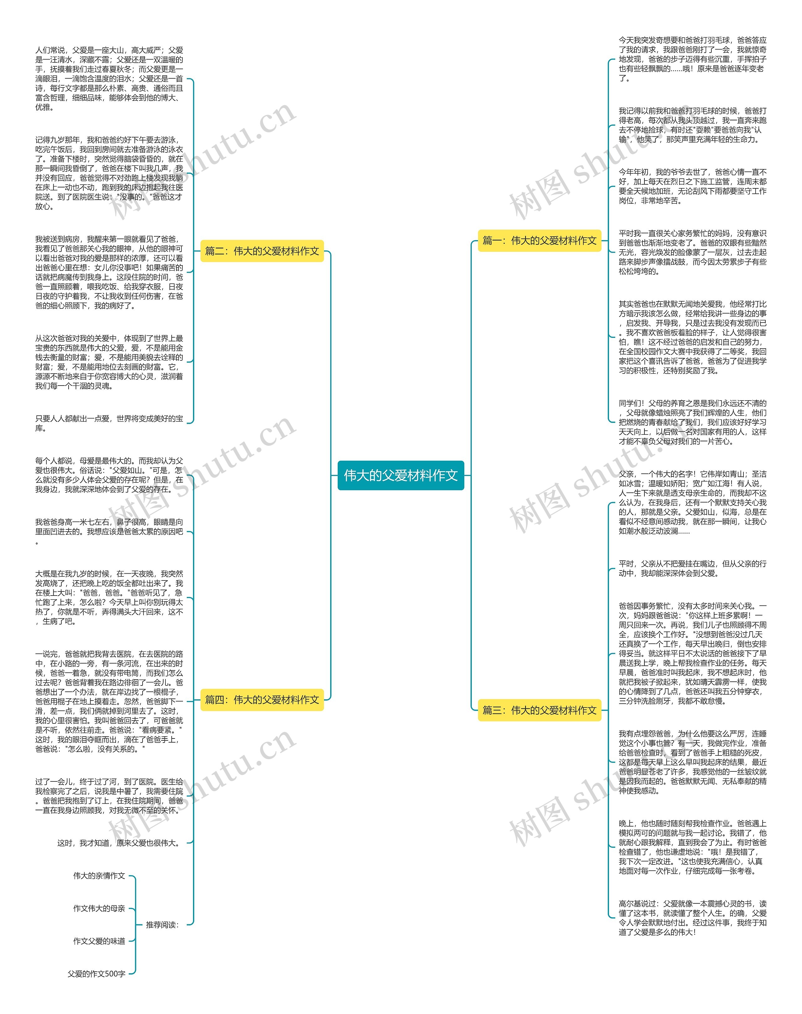 伟大的父爱材料作文思维导图