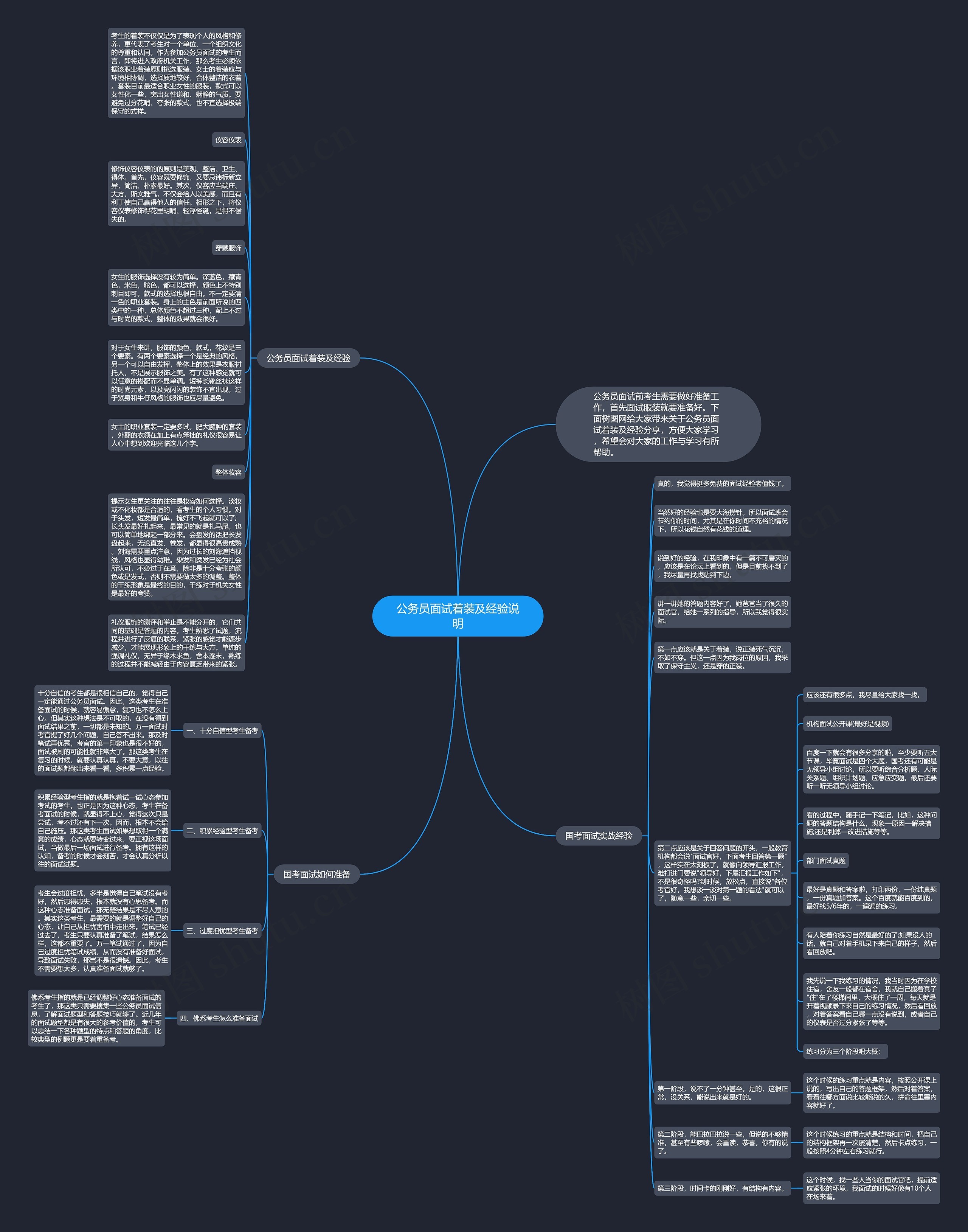 公务员面试着装及经验说明思维导图