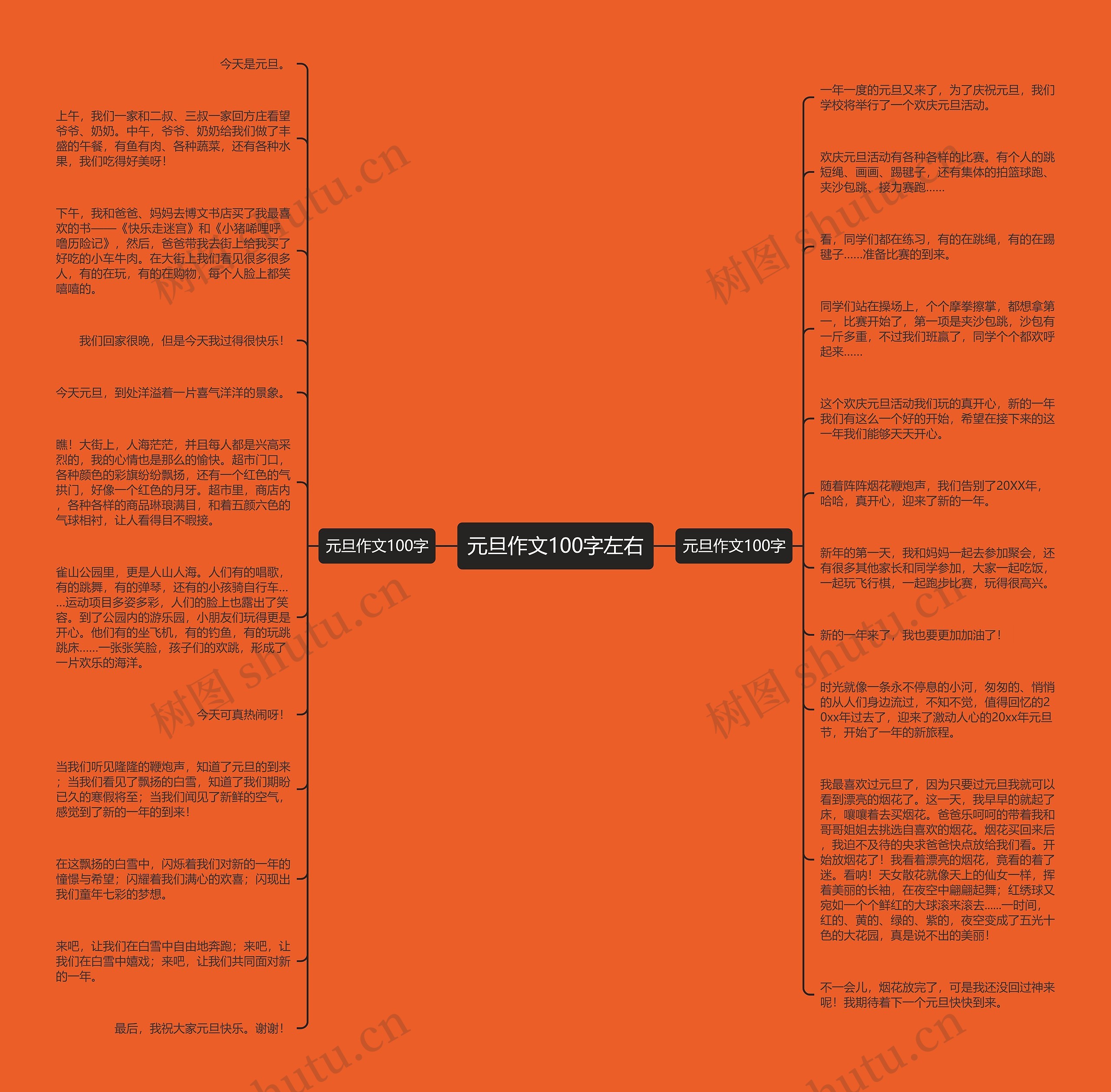 元旦作文100字左右思维导图