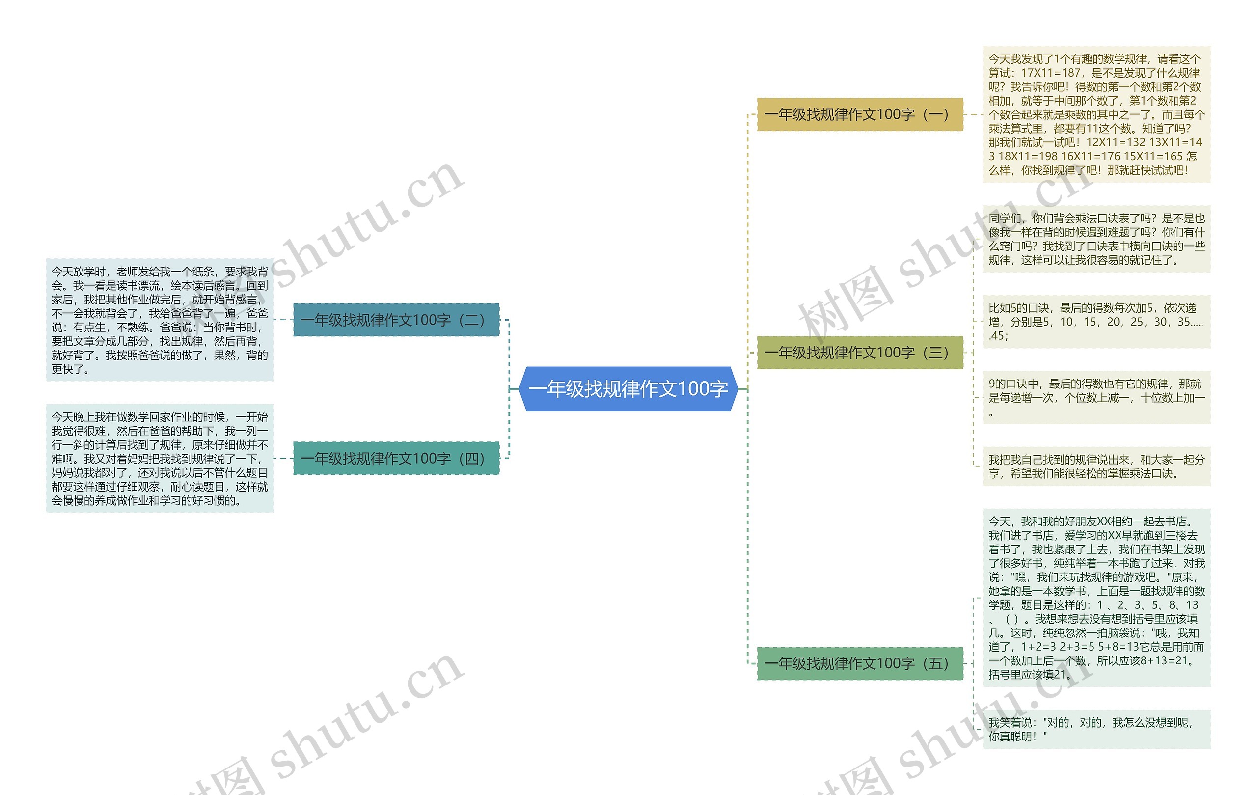 一年级找规律作文100字思维导图