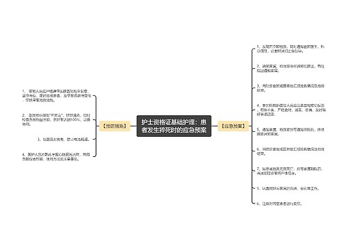 护士资格证基础护理：患者发生猝死时的应急预案