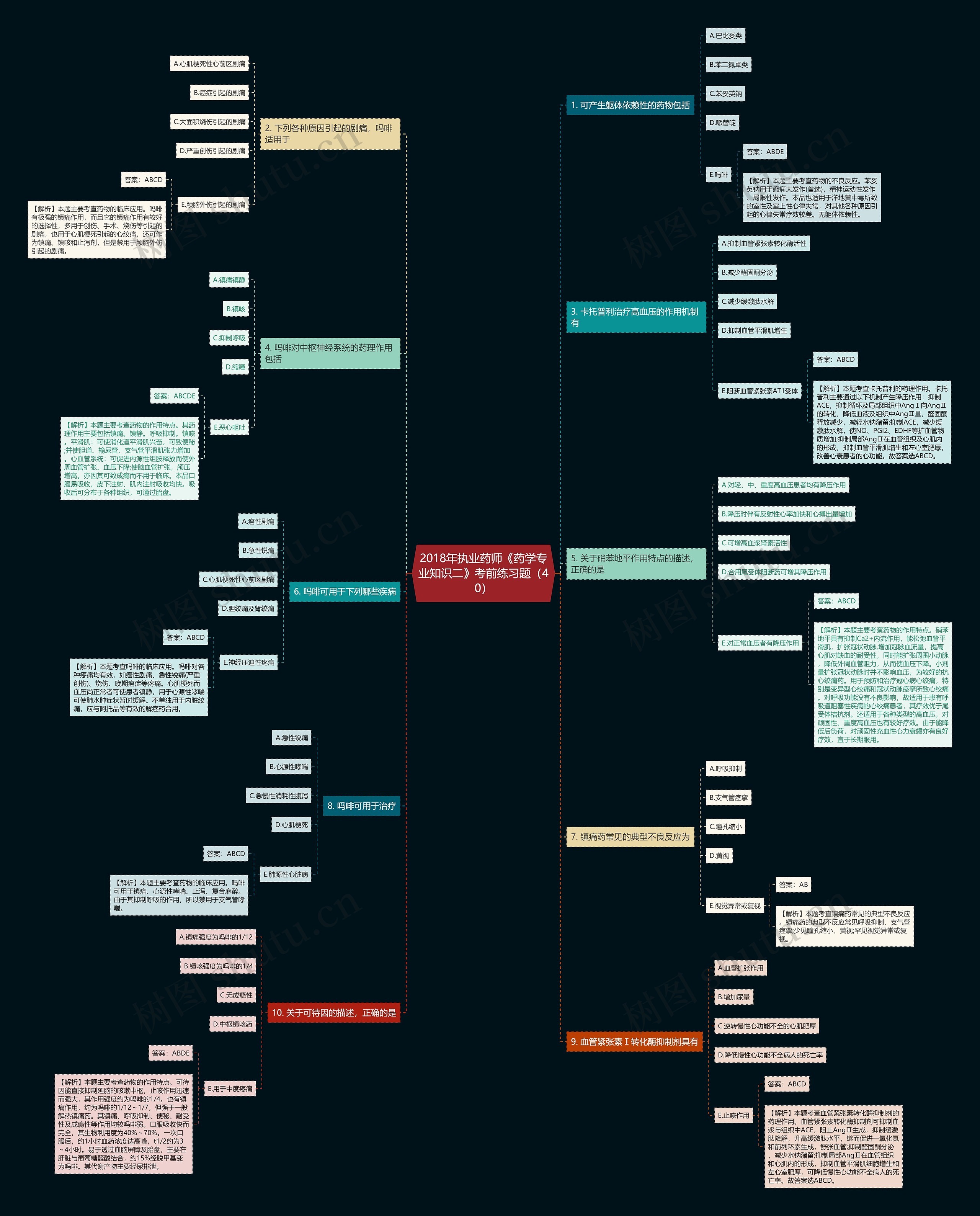 2018年执业药师《药学专业知识二》考前练习题(40) 2018年执业药师《药学专业知识二》考前练习题(40)