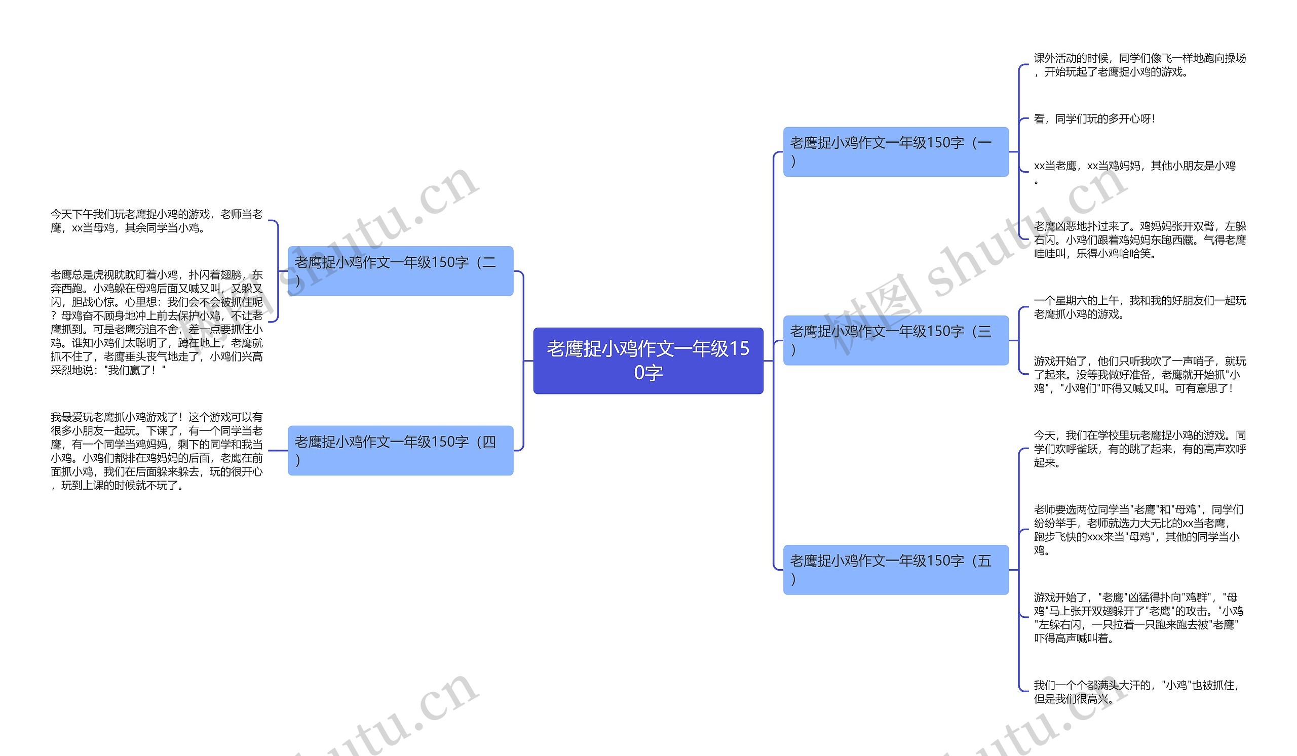 老鹰捉小鸡作文一年级150字思维导图高清图 老鹰捉小鸡作文一年级150字思维导图